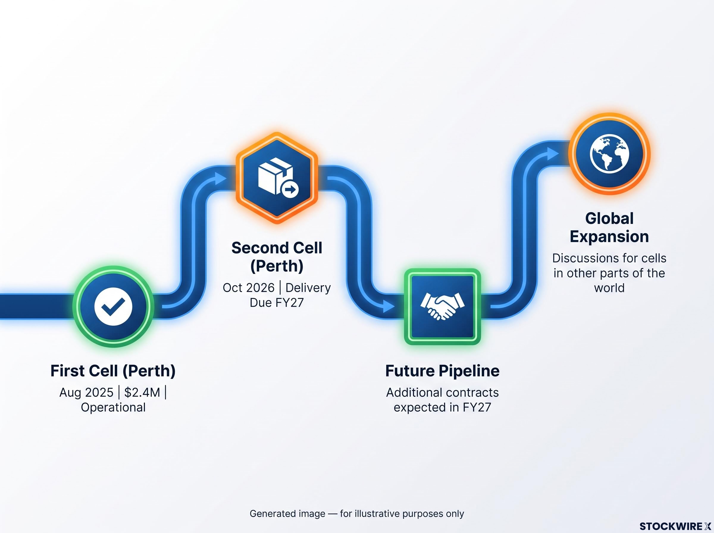 Komatsu Licensing Agreement Pipeline