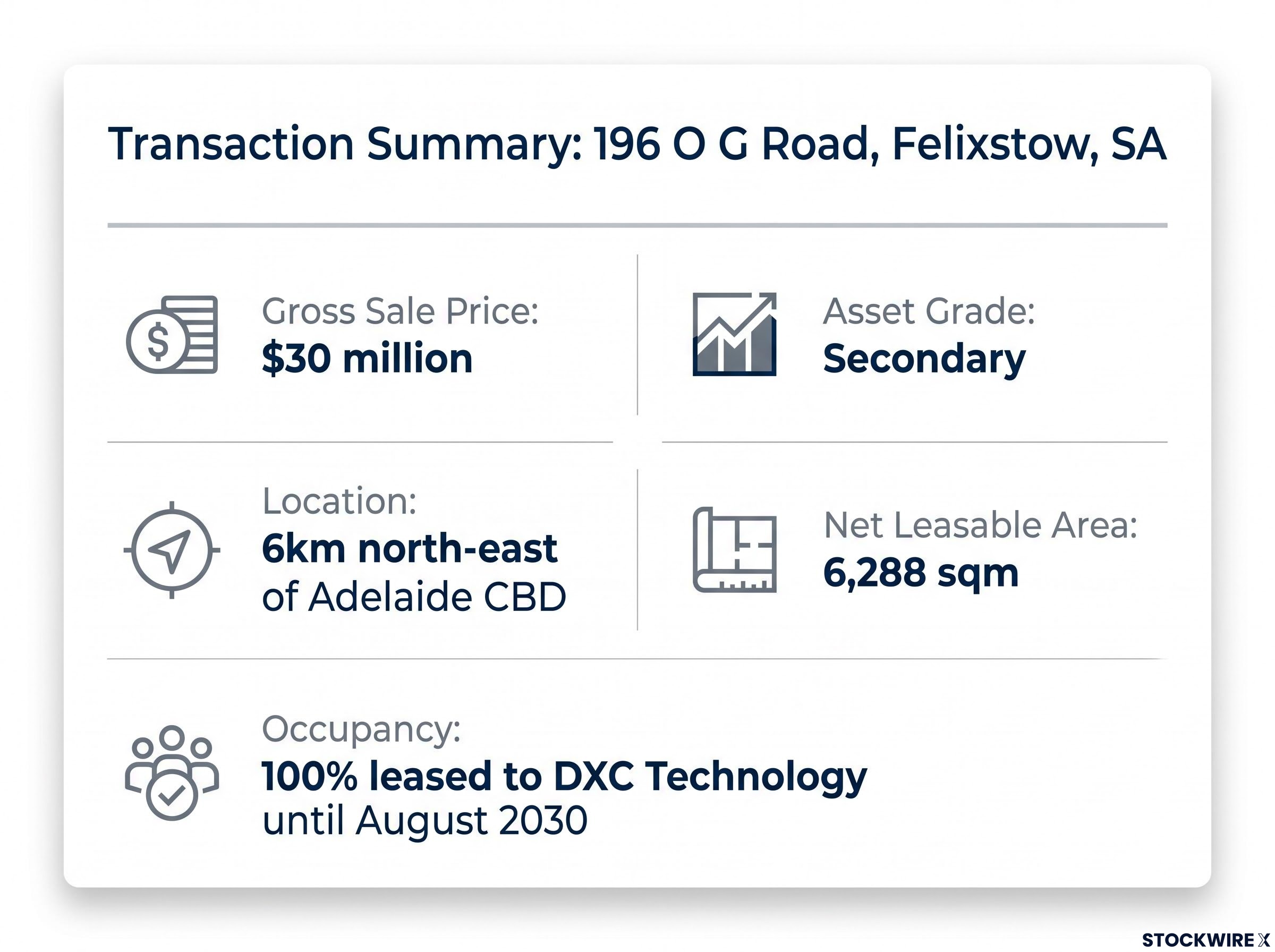 Felixstow Asset Transaction Dashboard