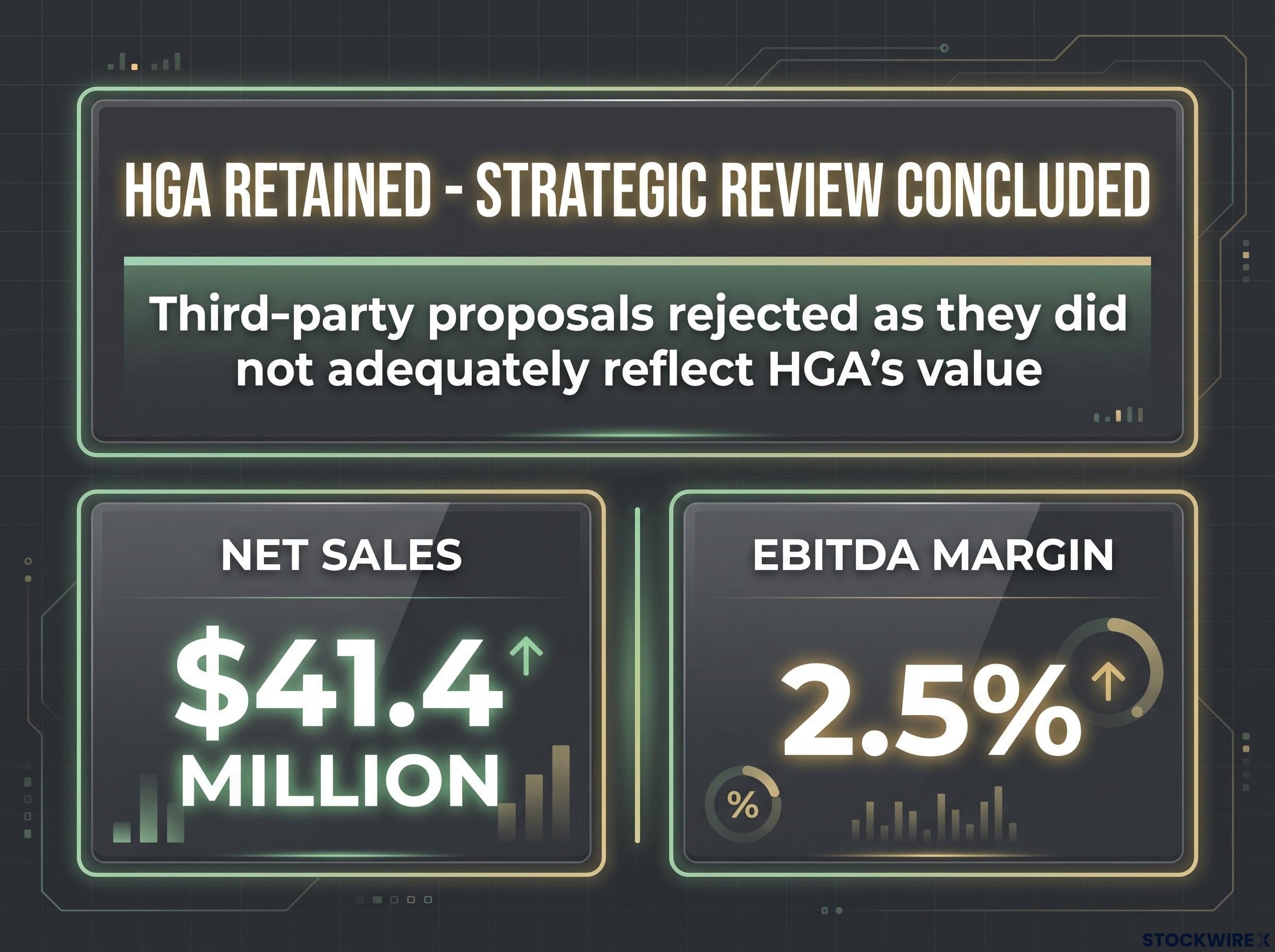 HGA FY26 Performance Scorecard