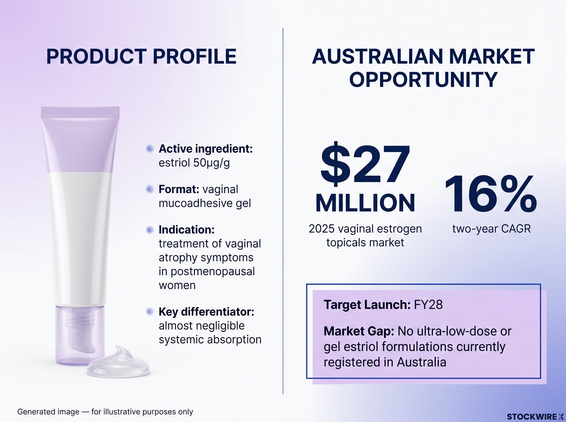 Blissel®: Product Profile and Market Opportunity