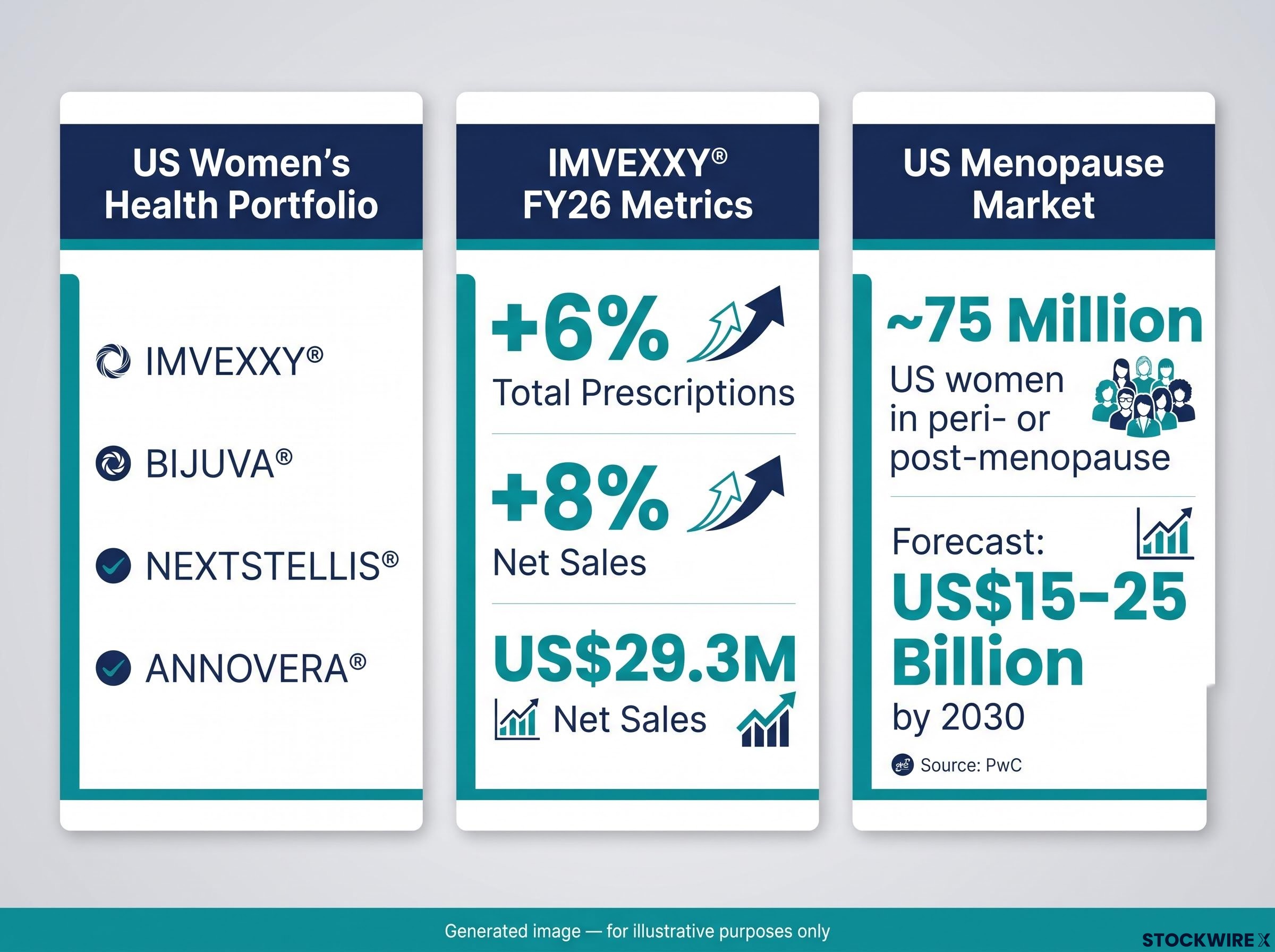 IMVEXXY® Commercial Metrics & US Menopause Market Outlook