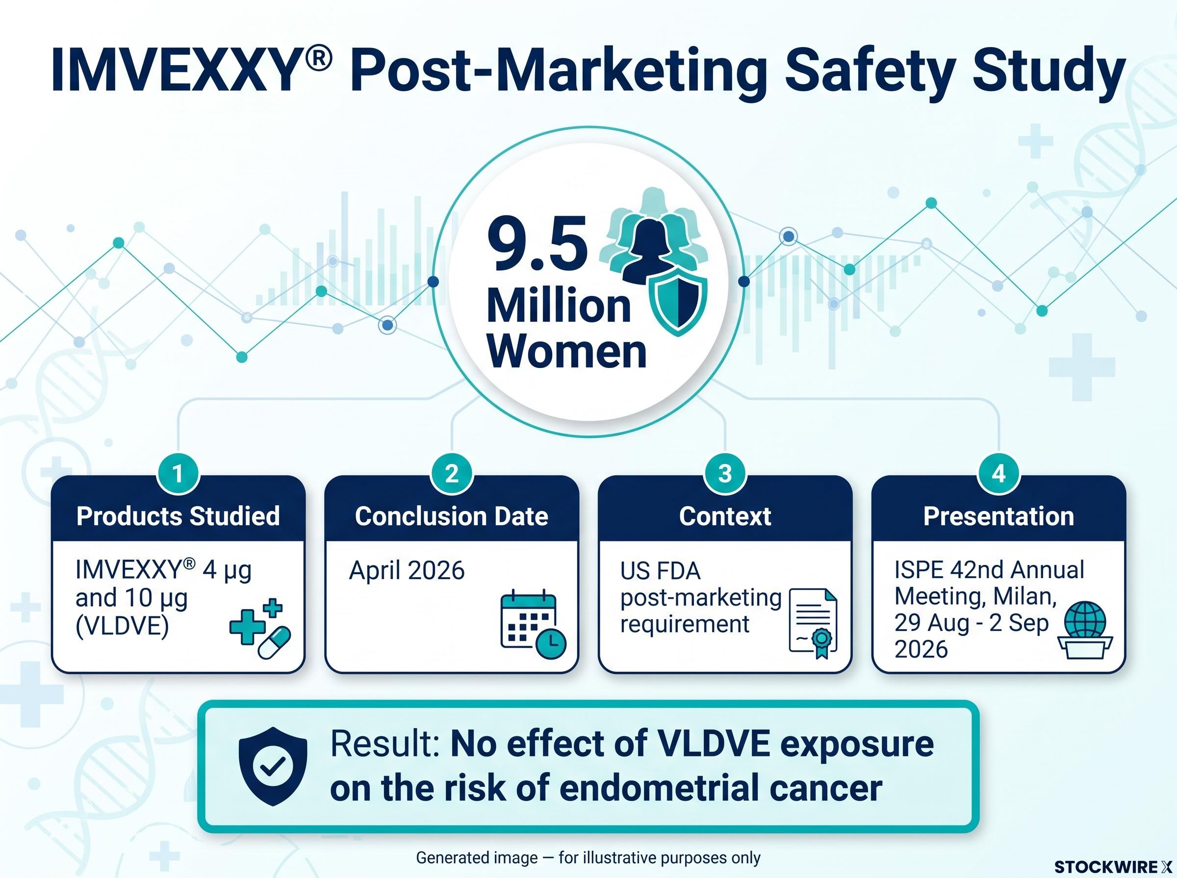 IMVEXXY® Post-Marketing Safety Study Dashboard