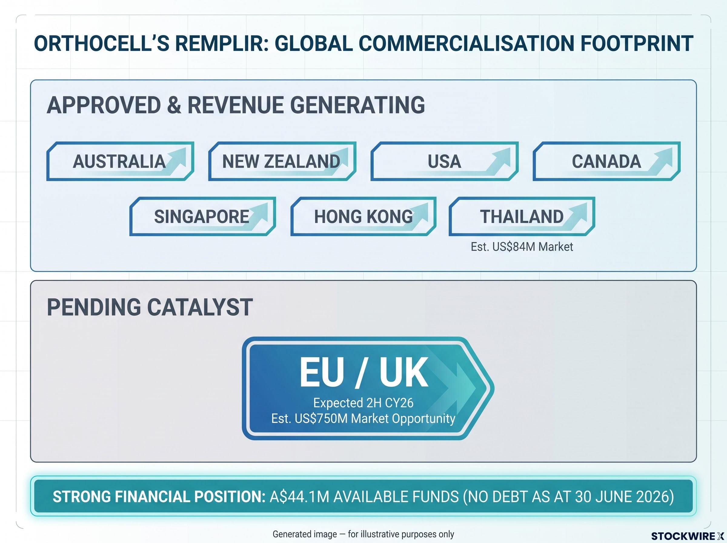Remplir™ Global Commercialisation Footprint