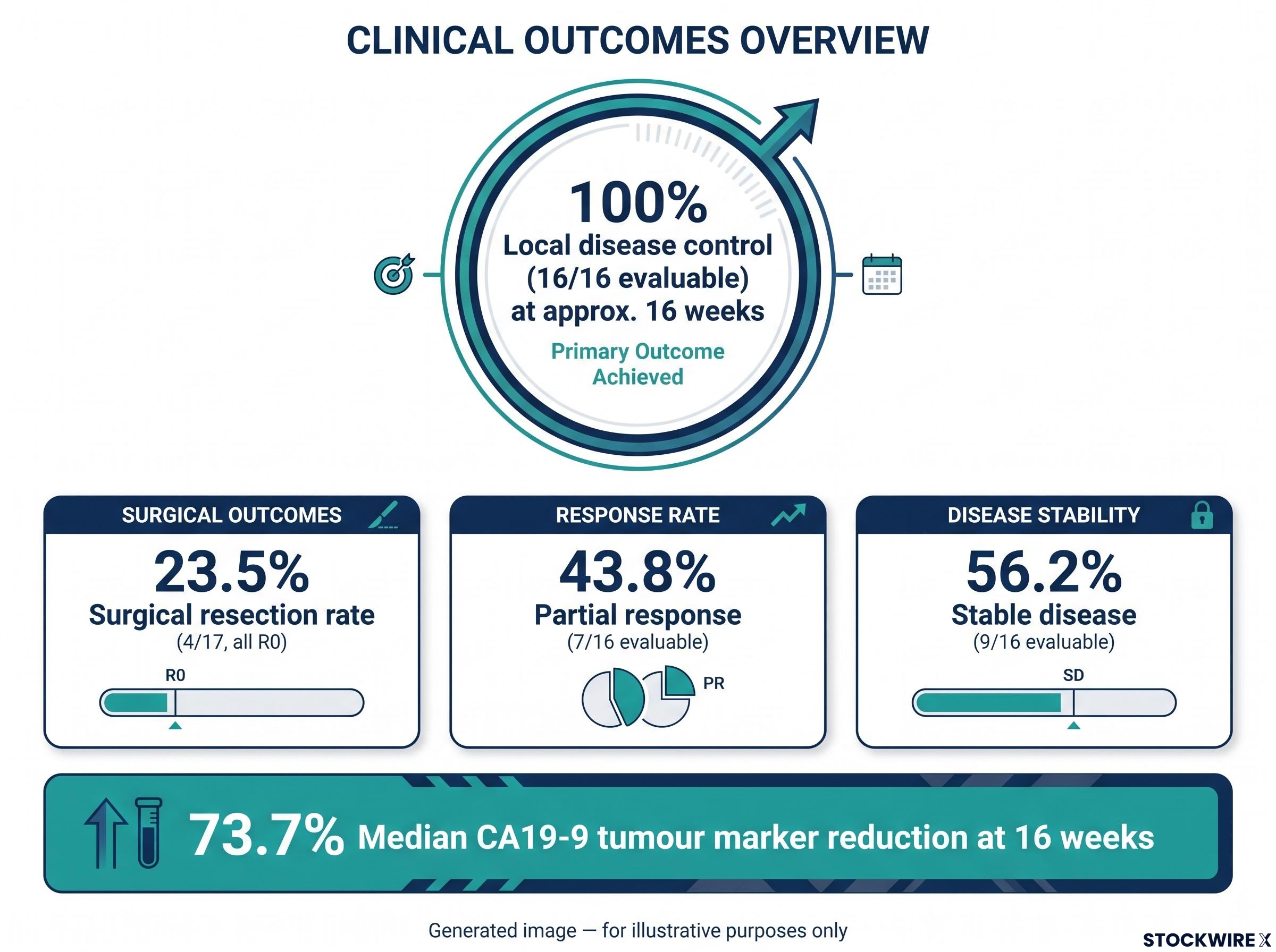 OncoSil Clinical Outcomes Dashboard