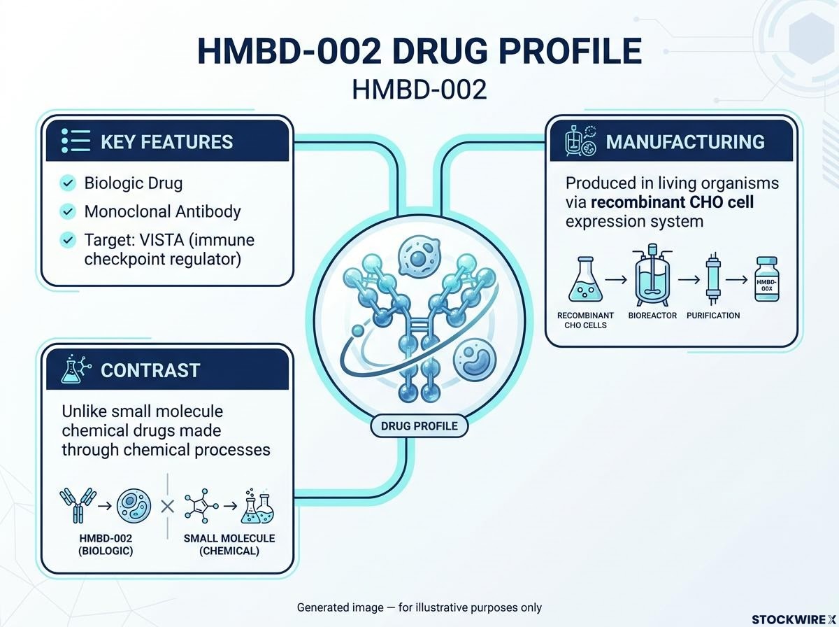 HMBD-002 Drug Profile Card
