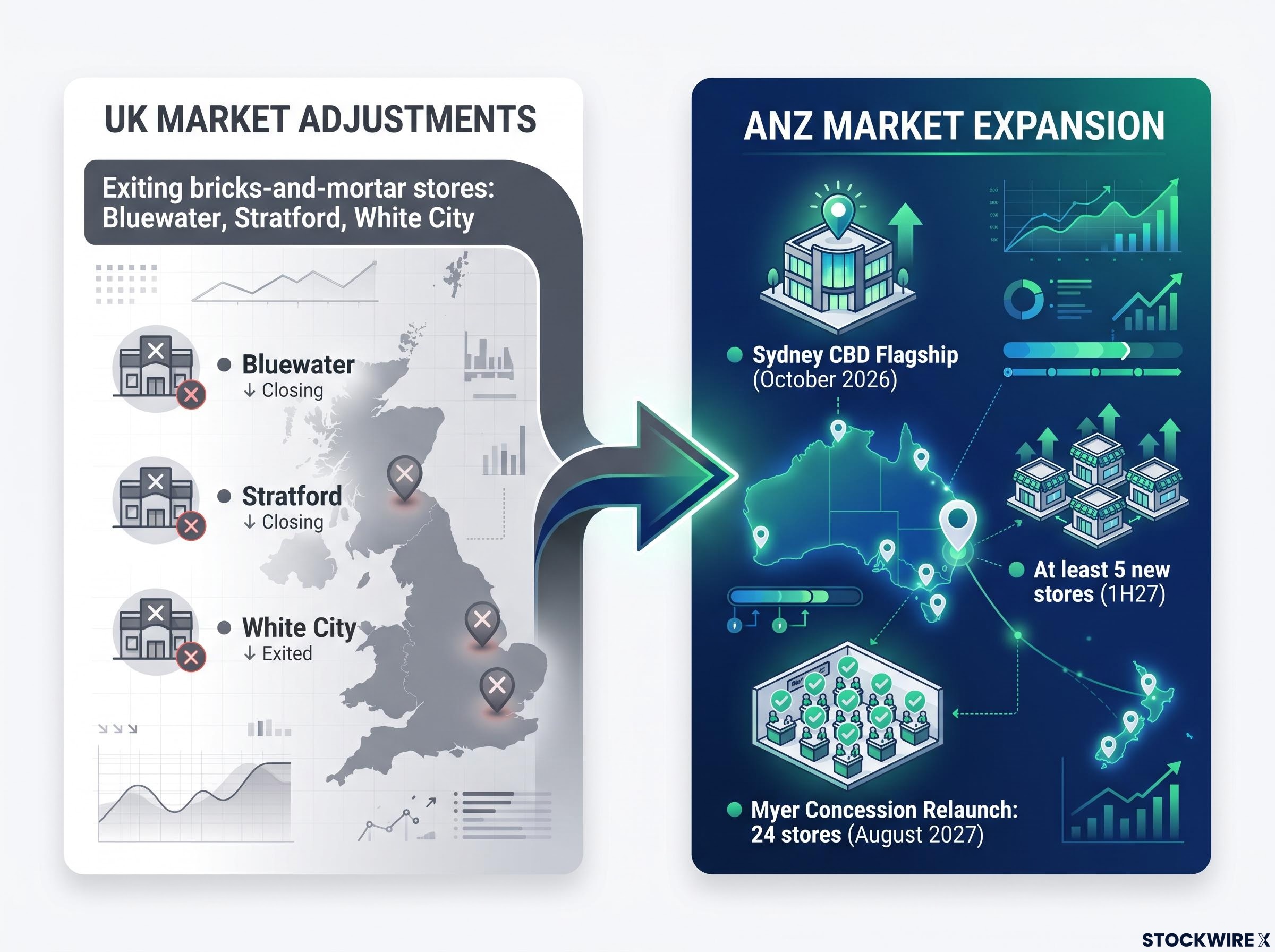 Peter Alexander Capital Reallocation Strategy