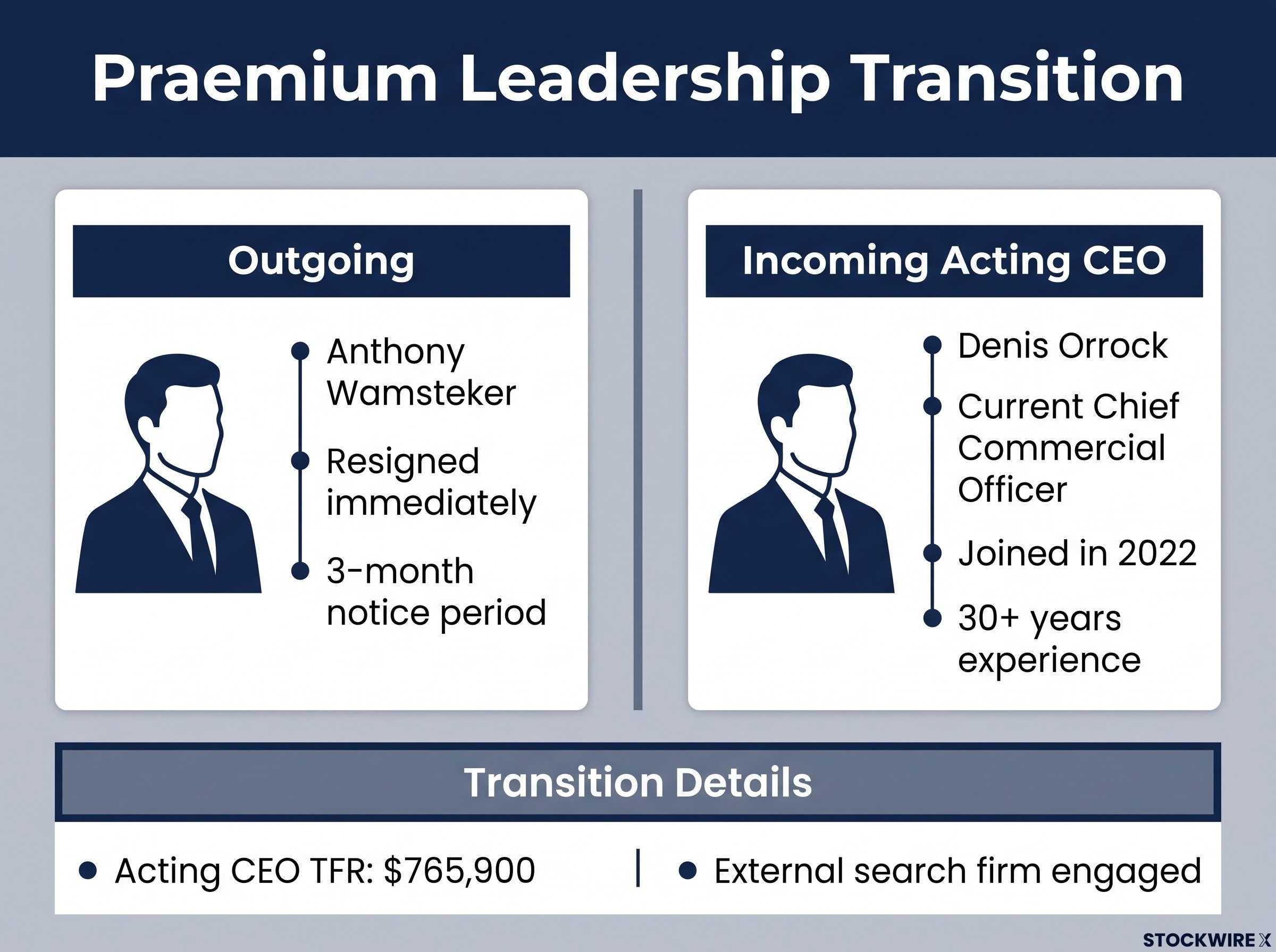 Praemium Leadership Transition Summary