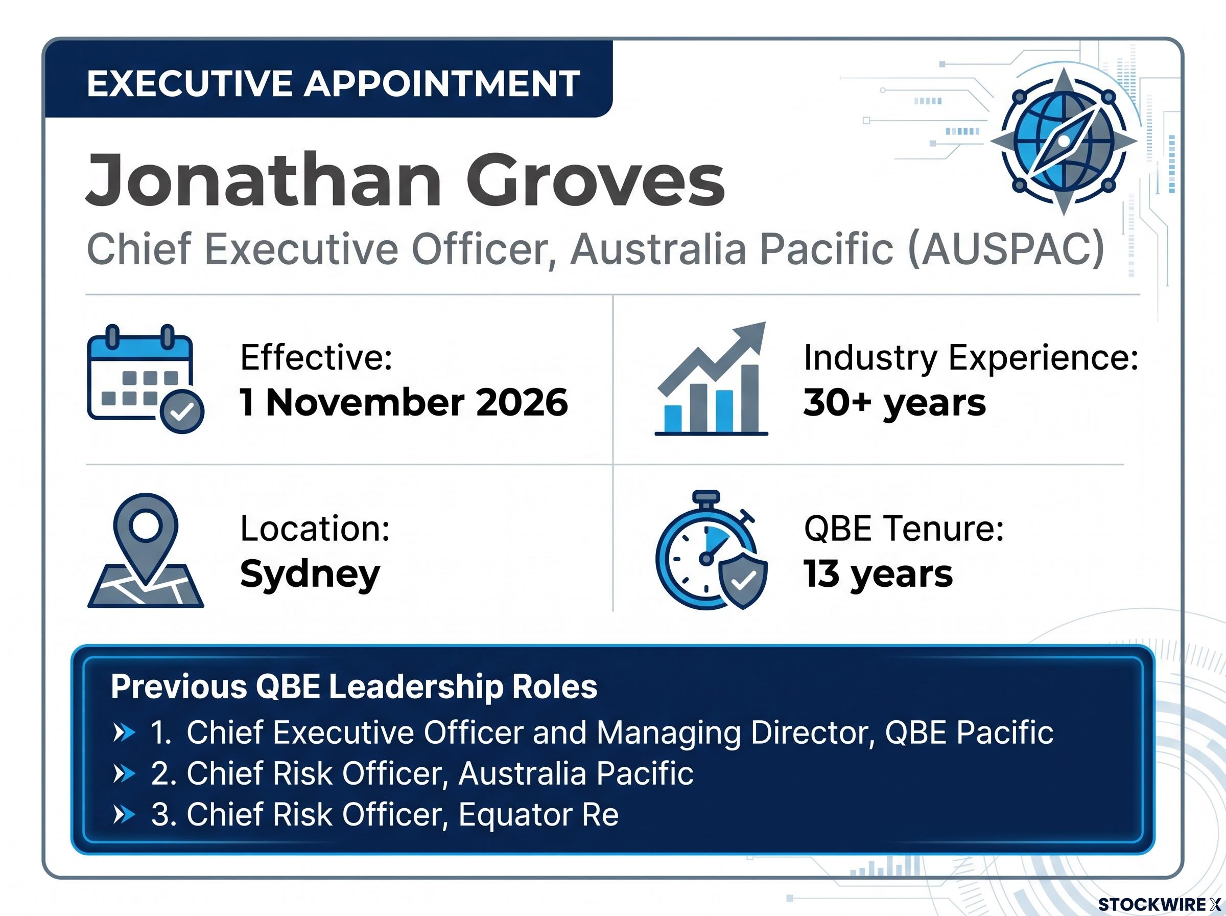 Executive Snapshot: Jonathan Groves