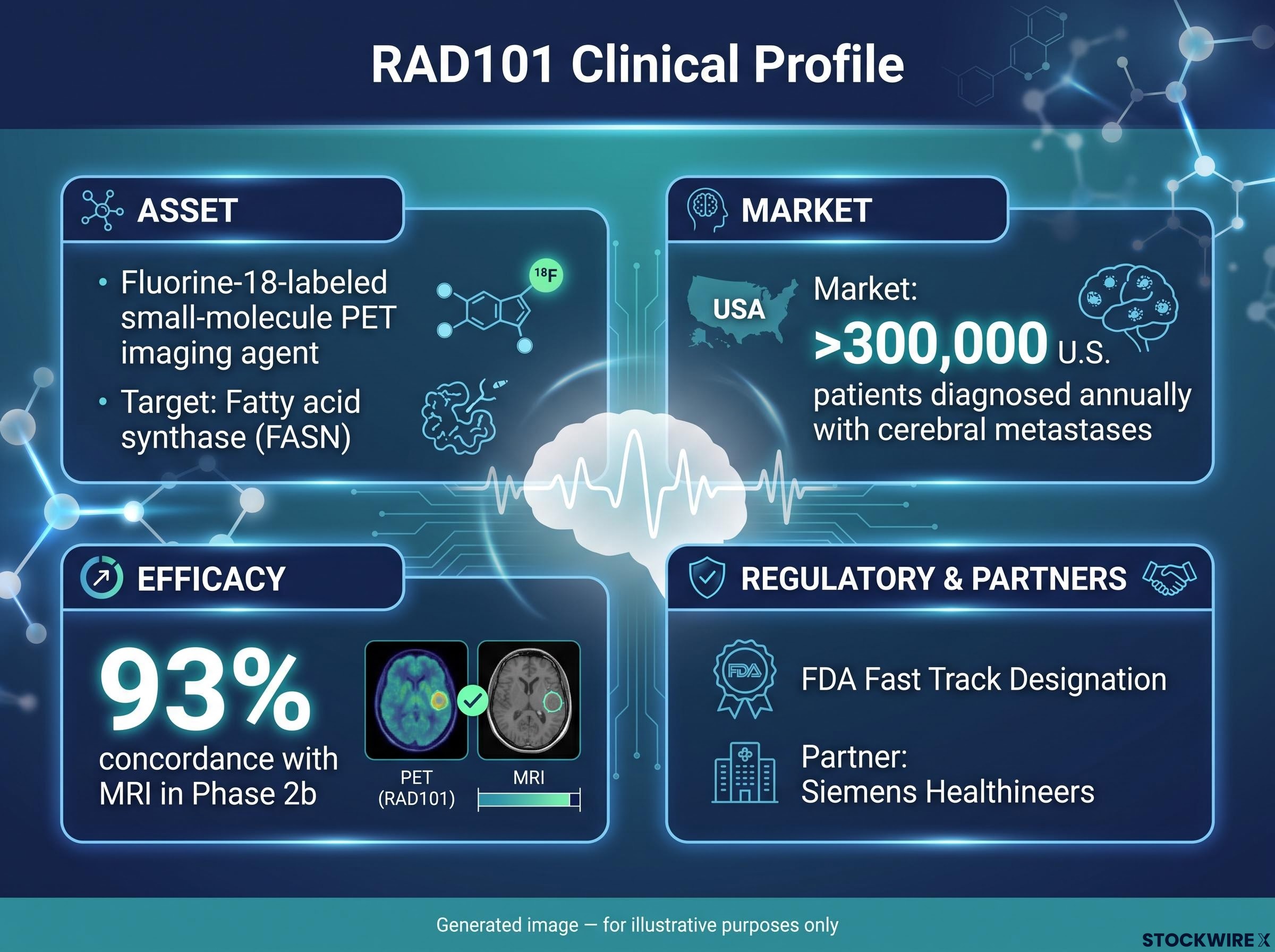 RAD101 Clinical Profile & Credentials Snapshot