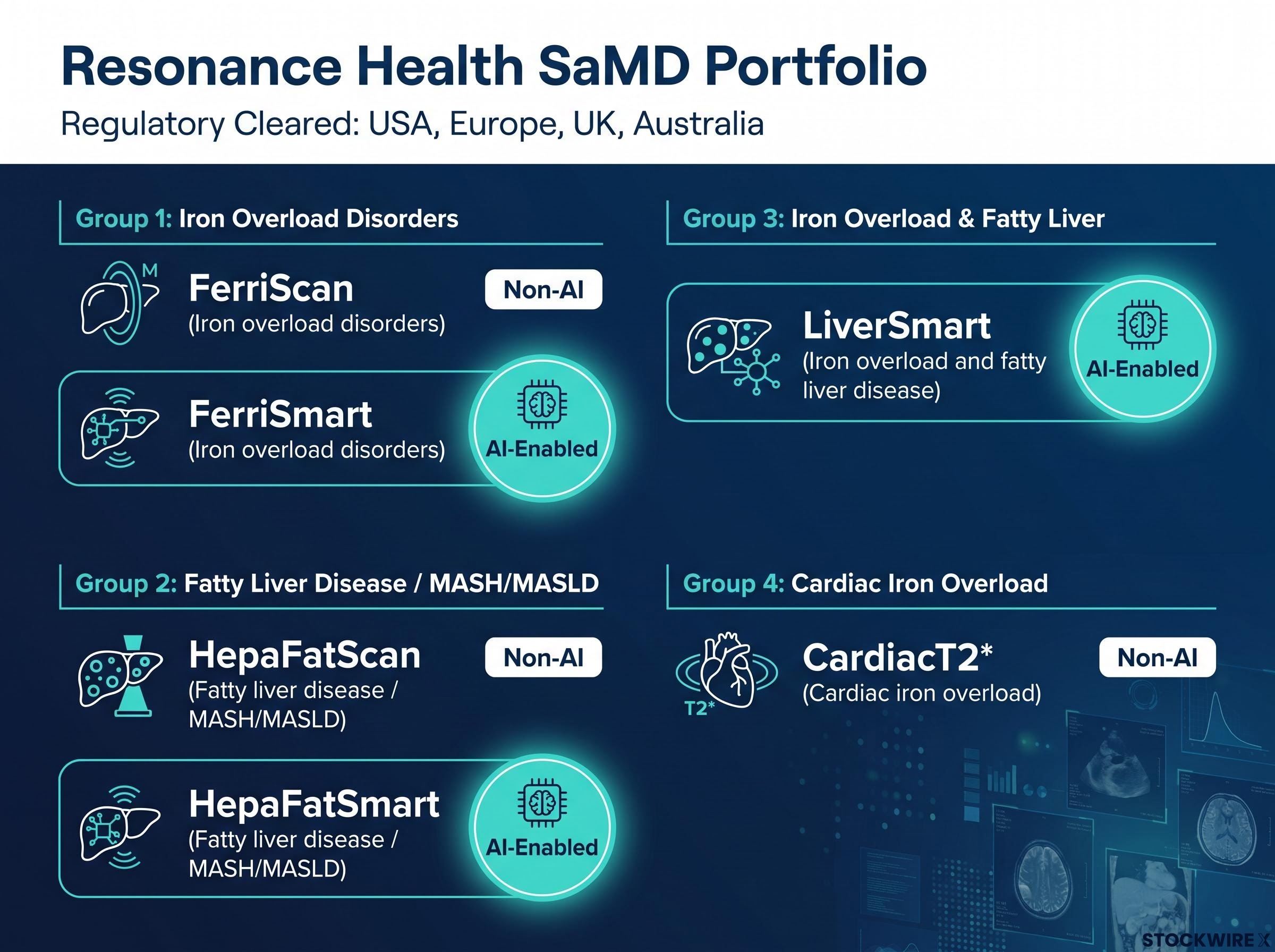 Resonance Health SaMD Endpoint Portfolio