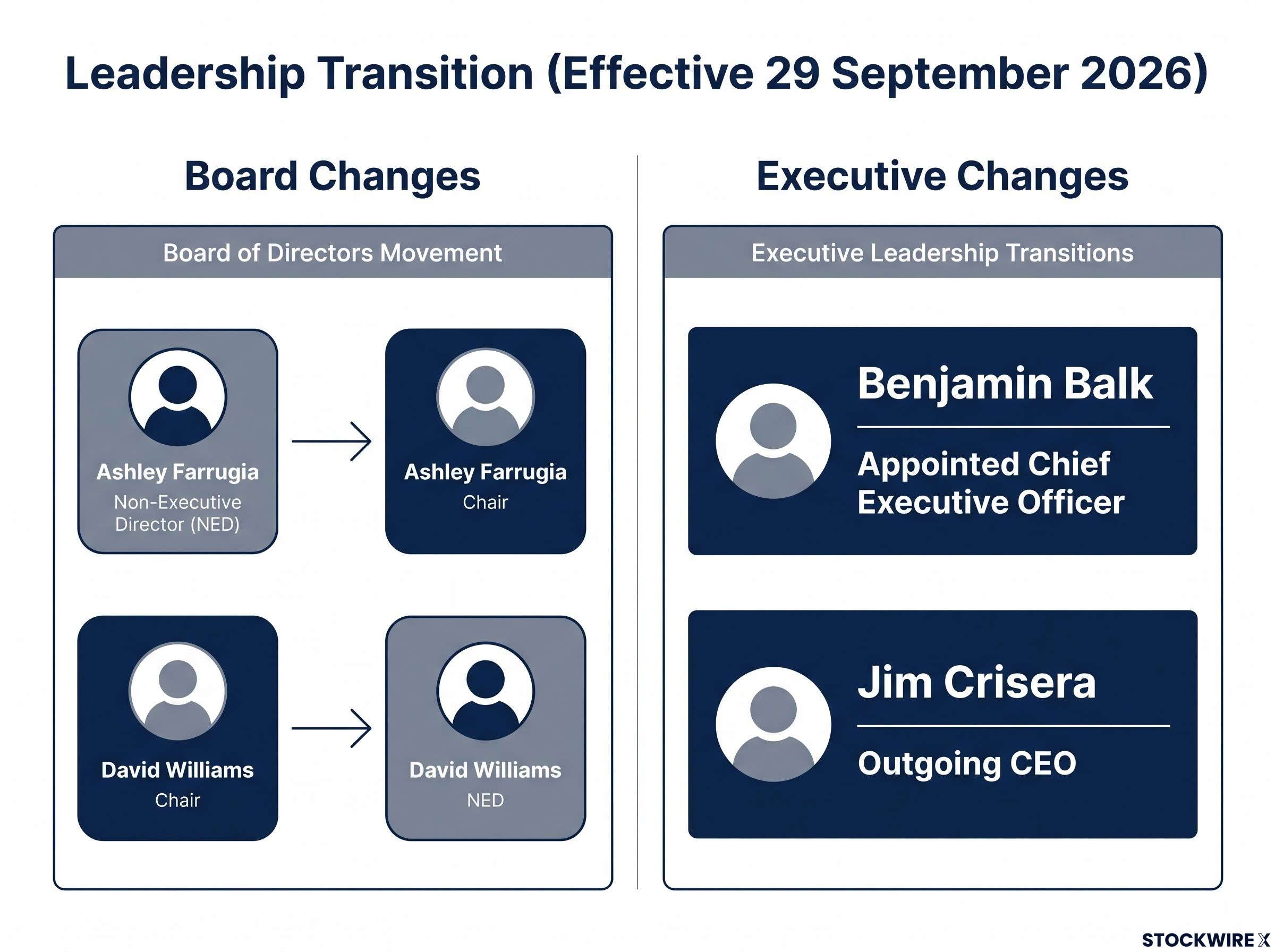 RMA Global Leadership Transition Blueprint