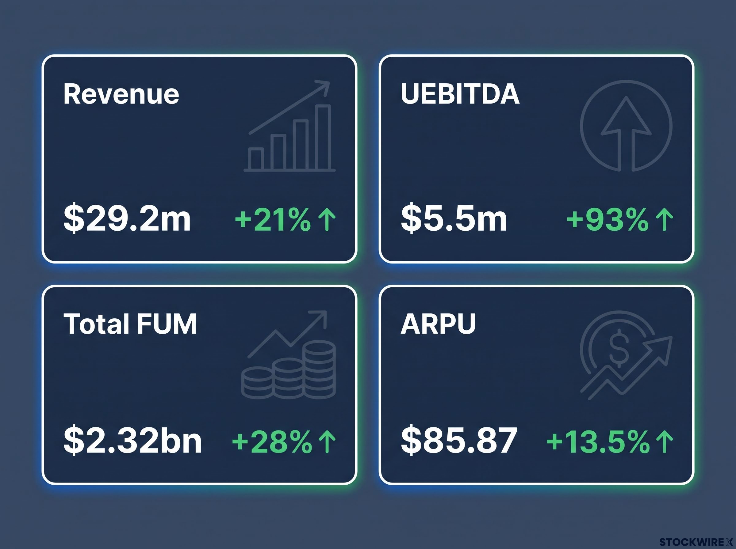 Raiz FY26 Key Financial Highlights