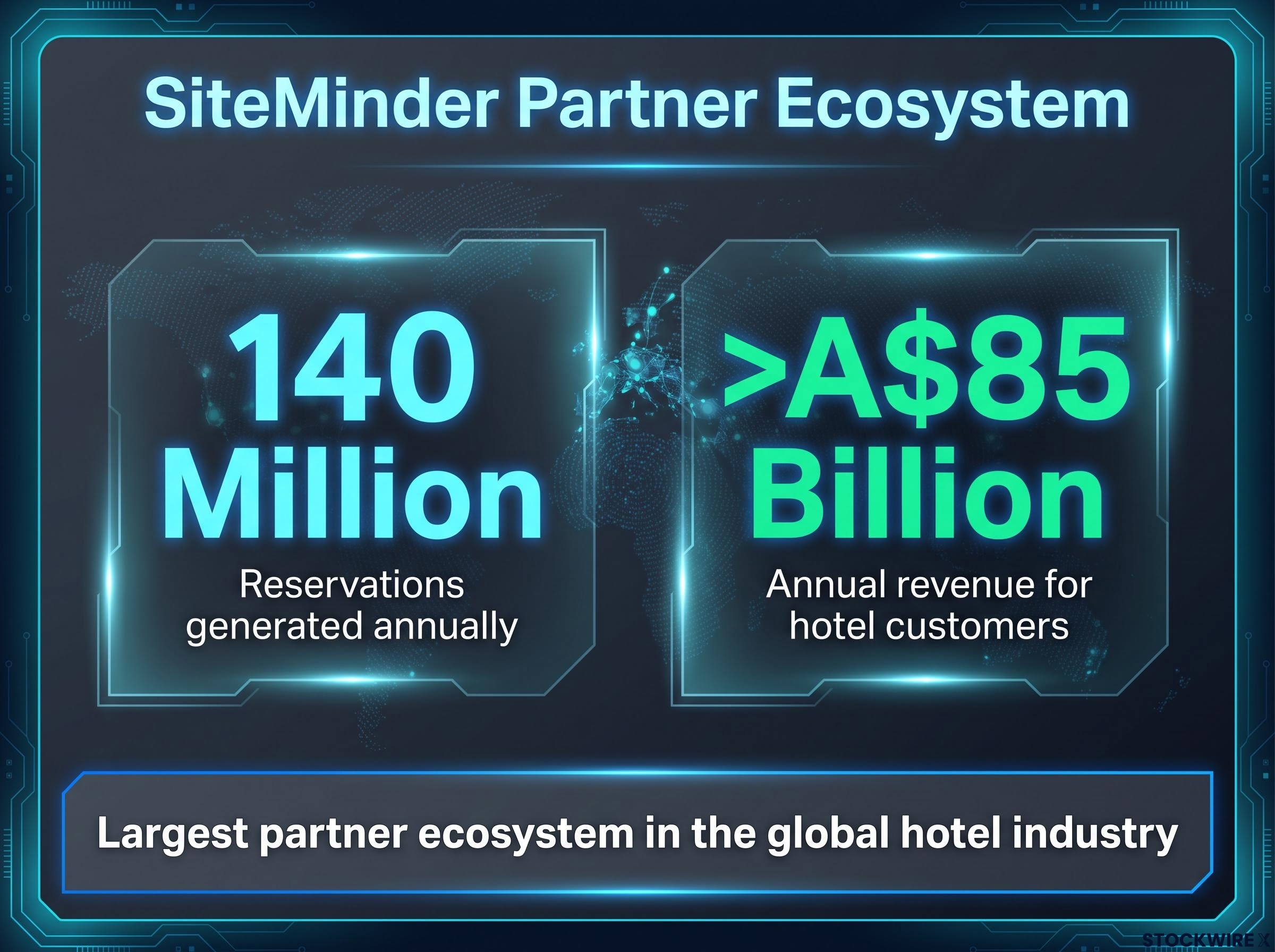 SiteMinder Partner Ecosystem Scale