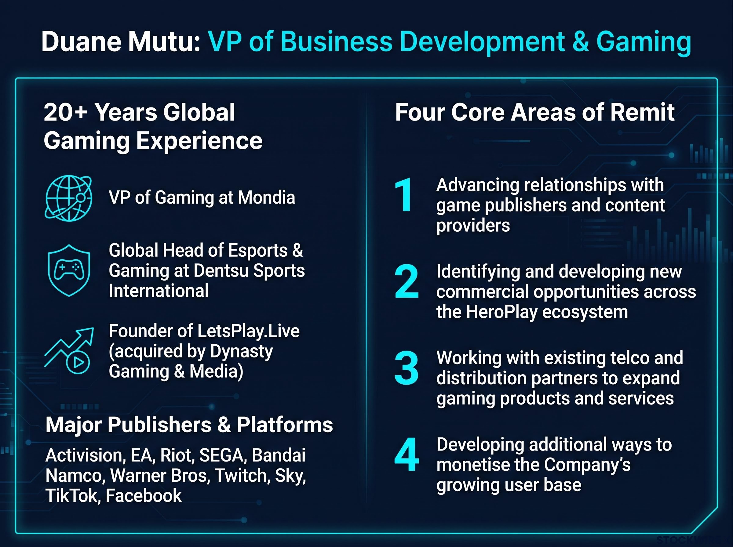 Duane Mutu: Career Experience and Strategic Remit