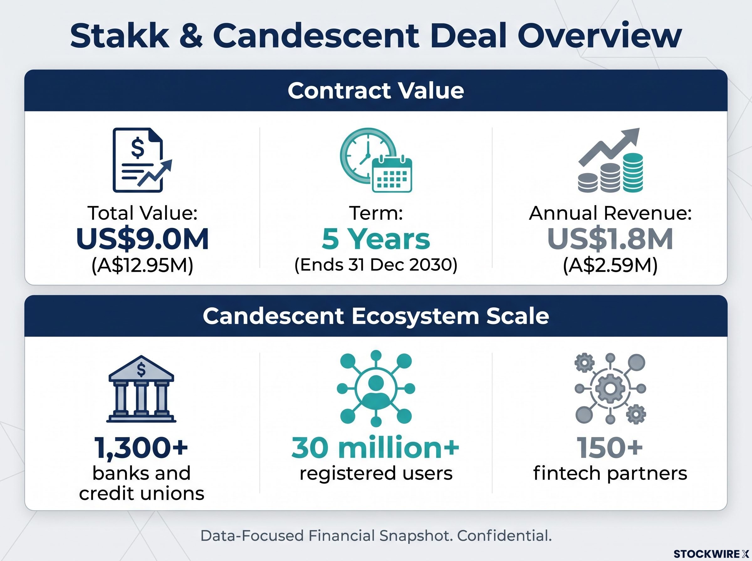 Candescent Contract Metrics and Ecosystem Scale