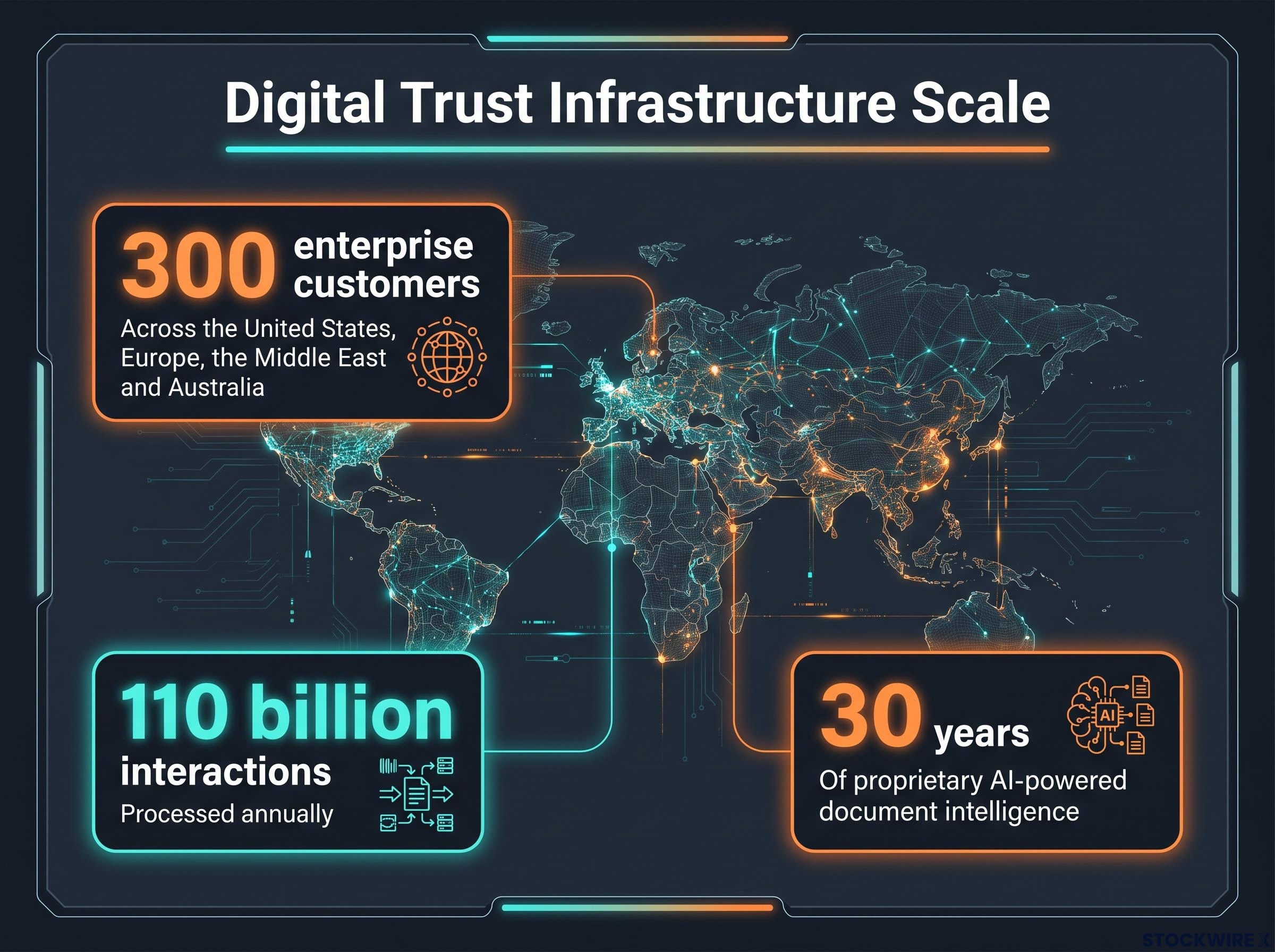 Stakk Digital Trust Scale Metrics