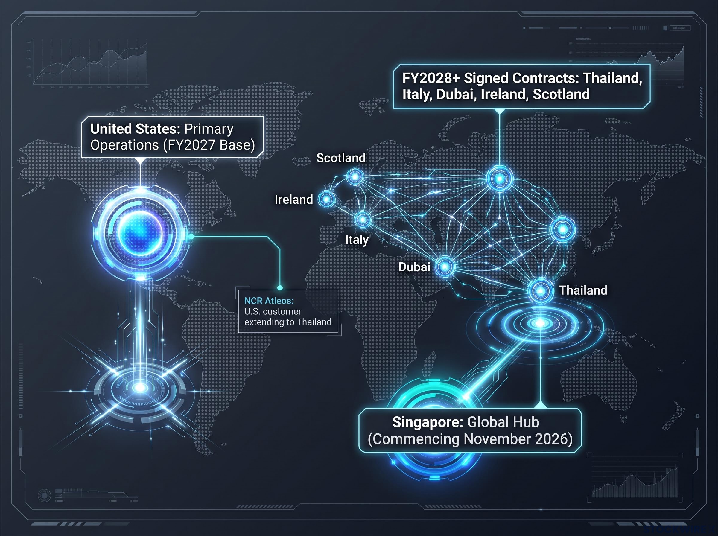 Stakk's Global Expansion Strategy