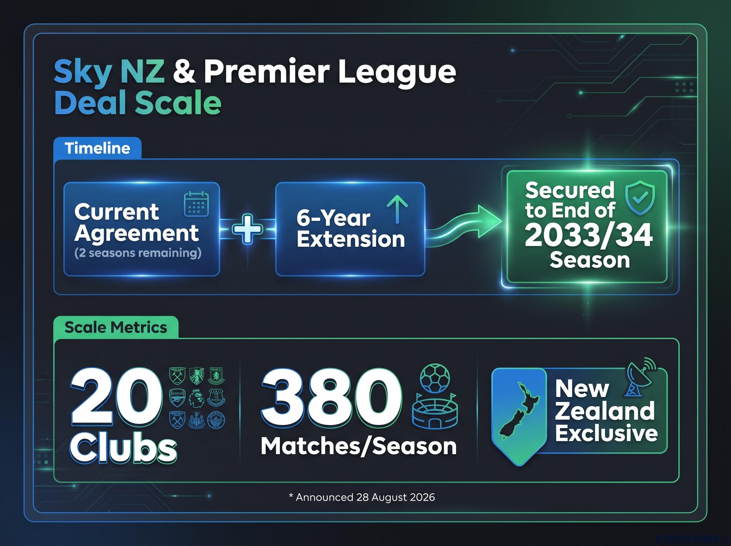 Deal Scale & Timeline Dashboard