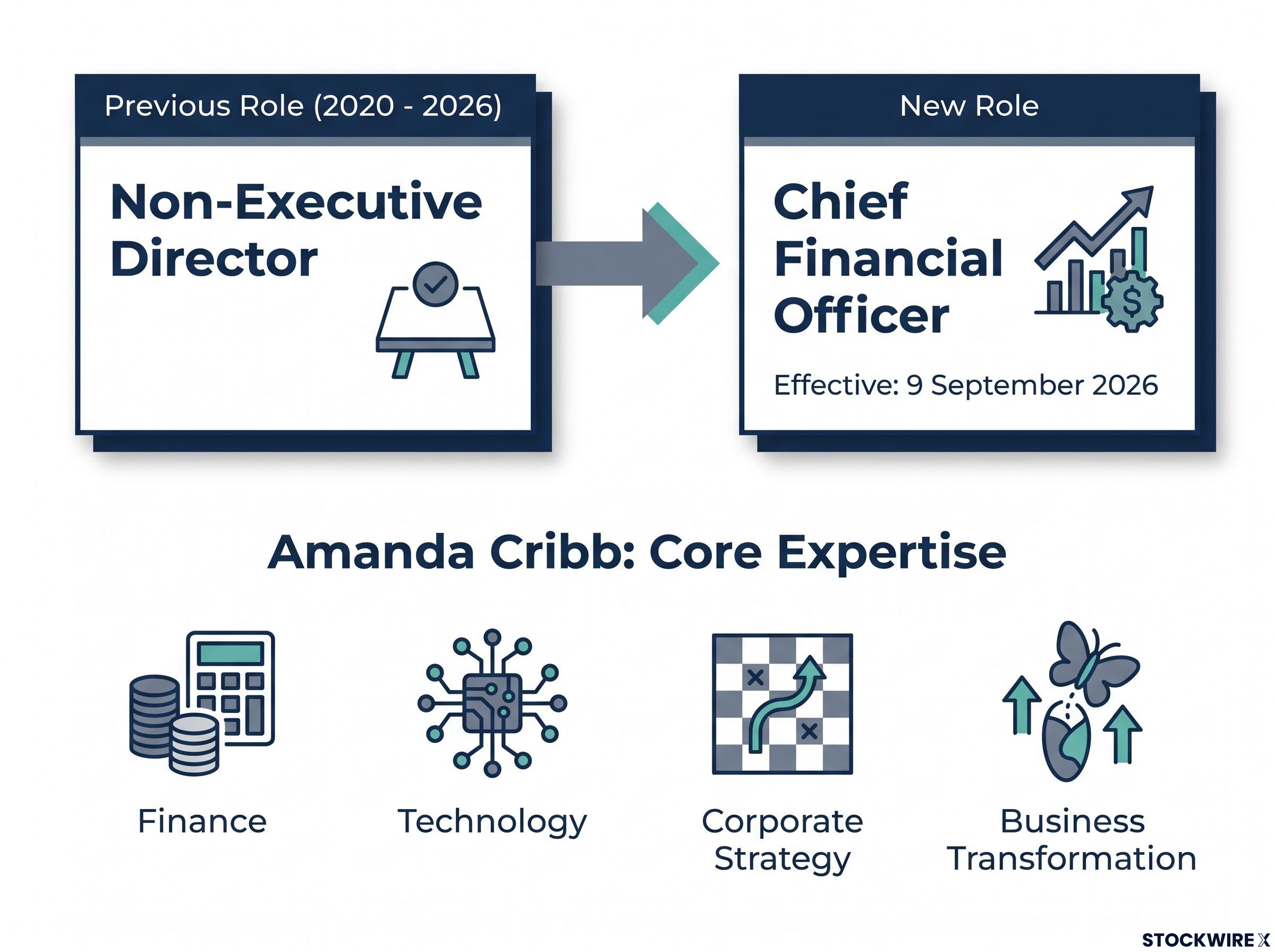 Executive Transition Profile: Amanda Cribb