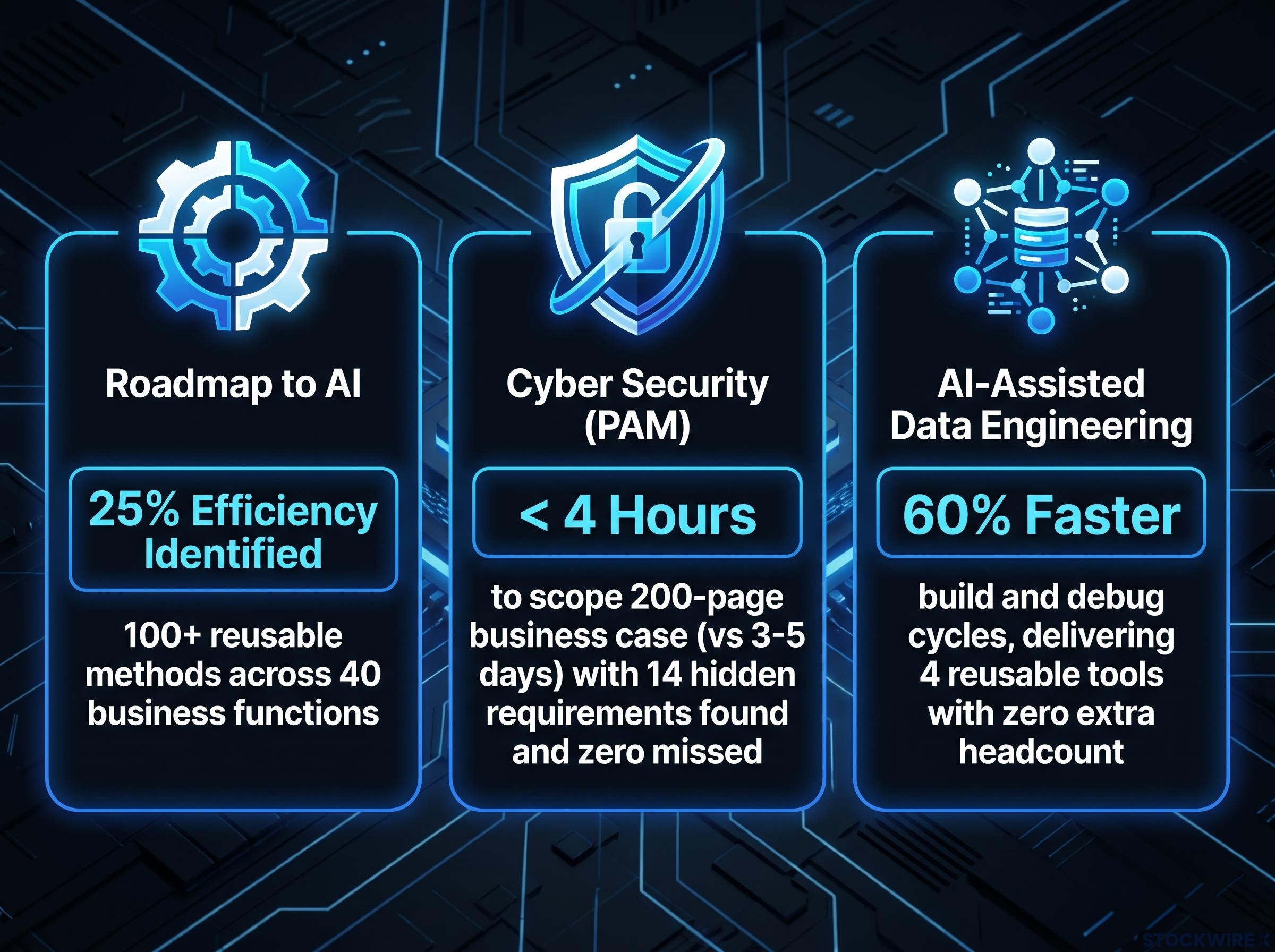 StepChange AI Client Engagement Metrics