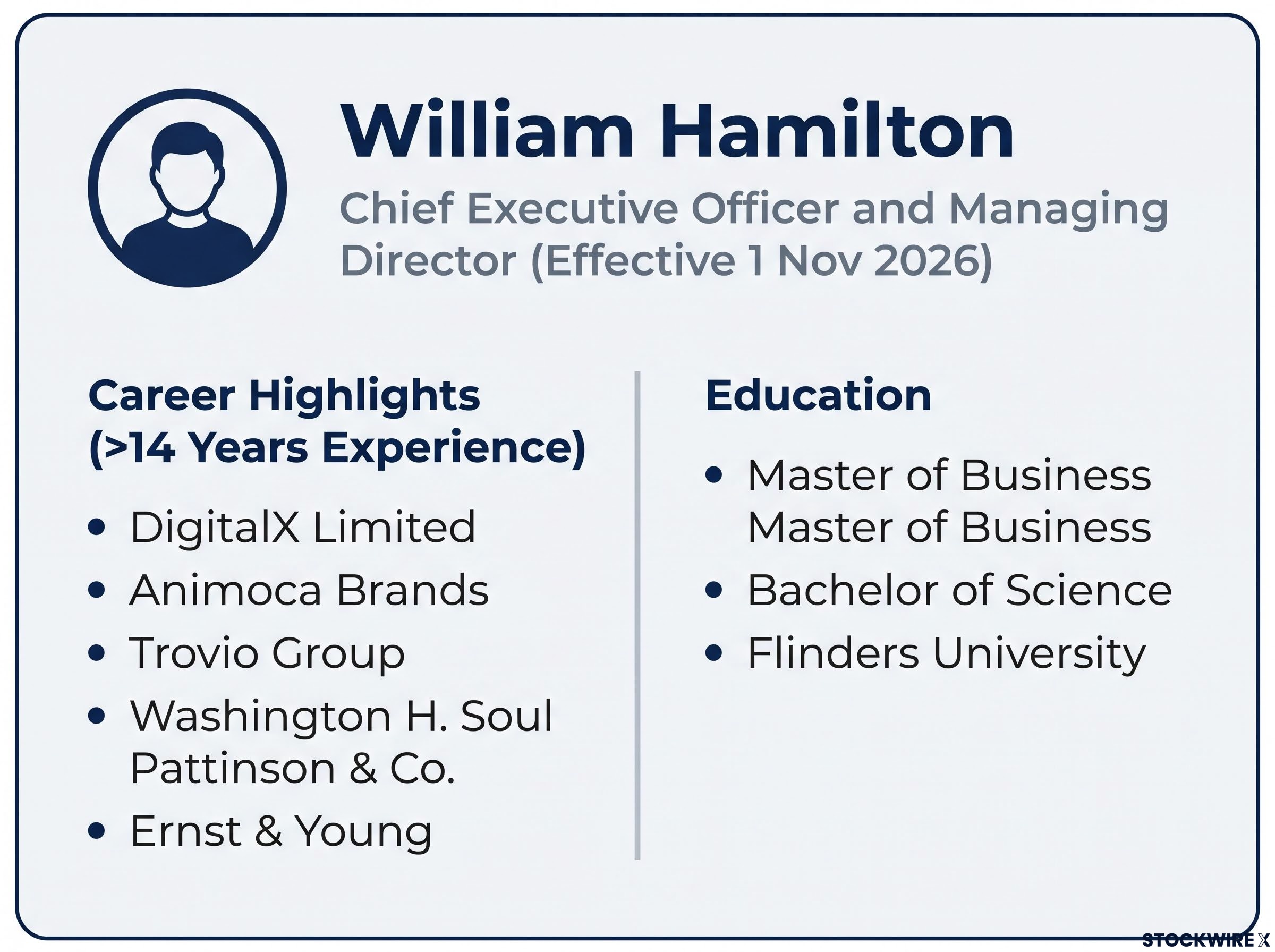 William Hamilton Executive Profile