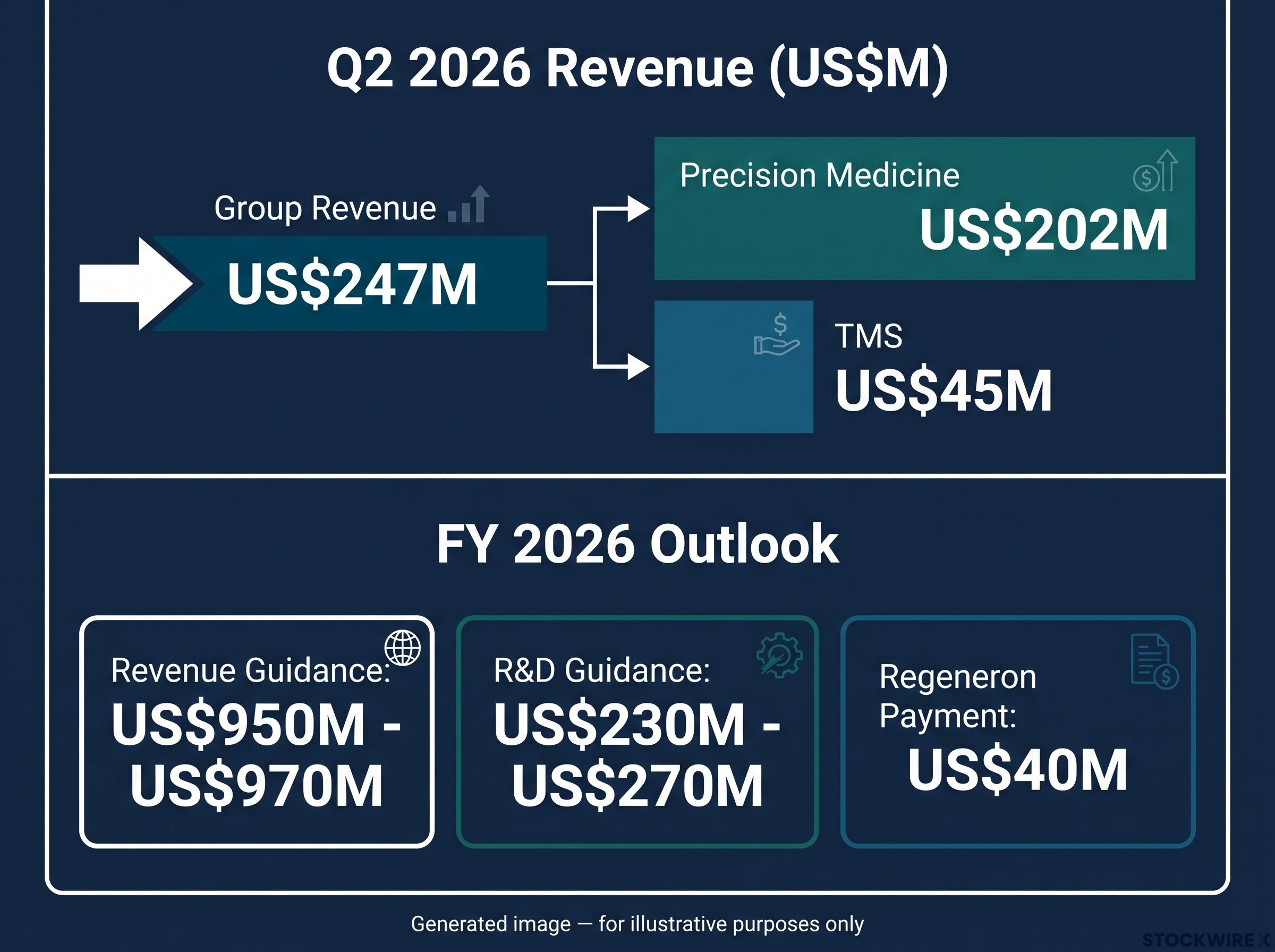 Telix Q2 2026 Financial and Outlook Snapshot