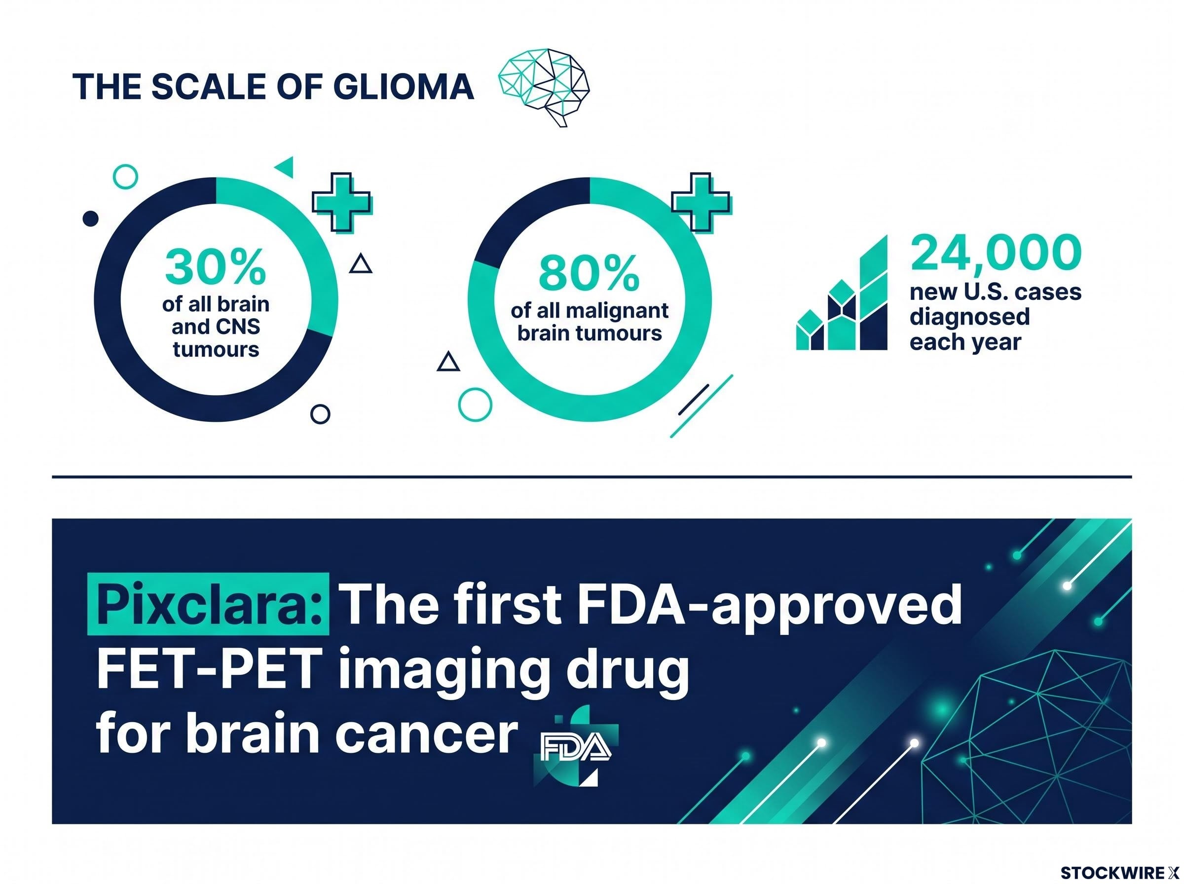 Glioma Scale and Pixclara Landmark Approval