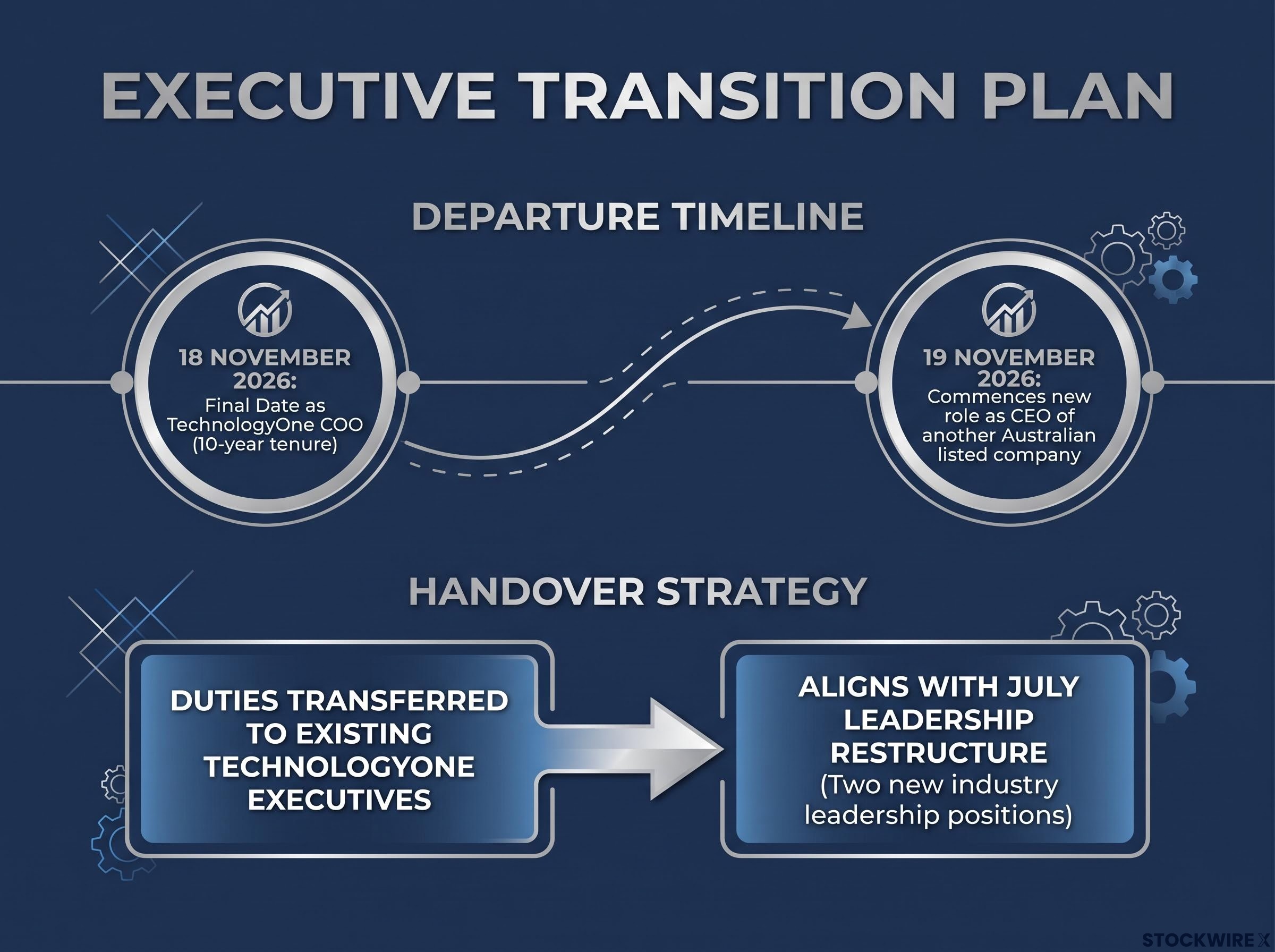 Executive Transition Timeline and Structure