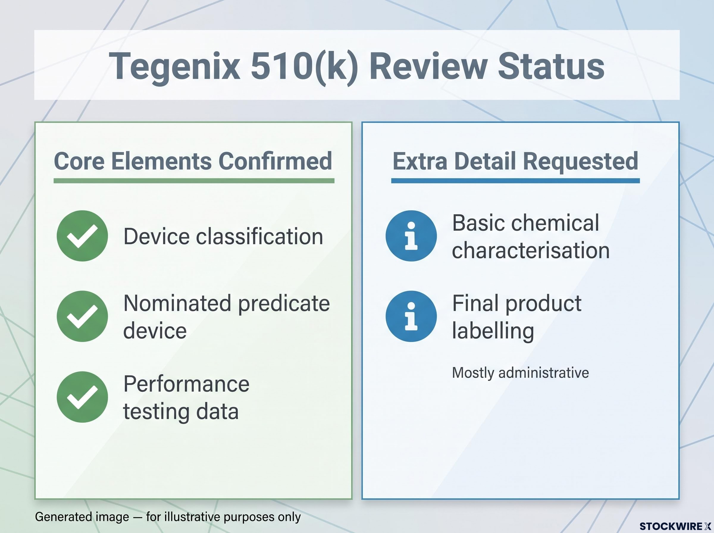 Tegenix FDA Review Status Checklist