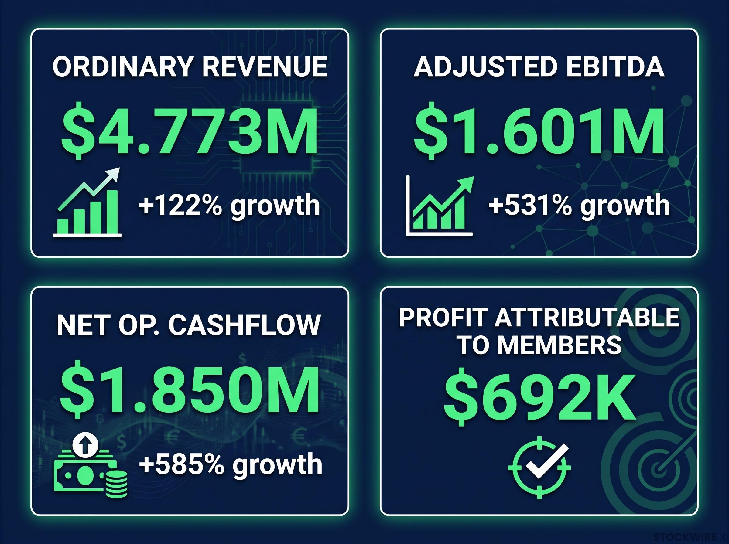 HY26 Financial Growth Dashboard