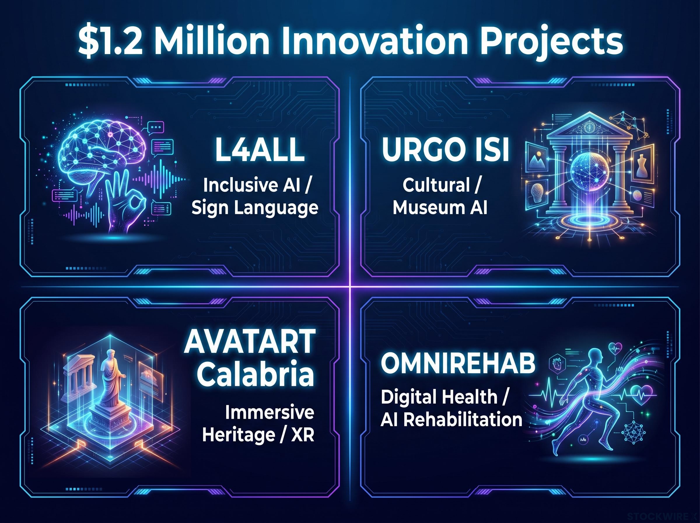 Vection's Four R&D Innovation Projects