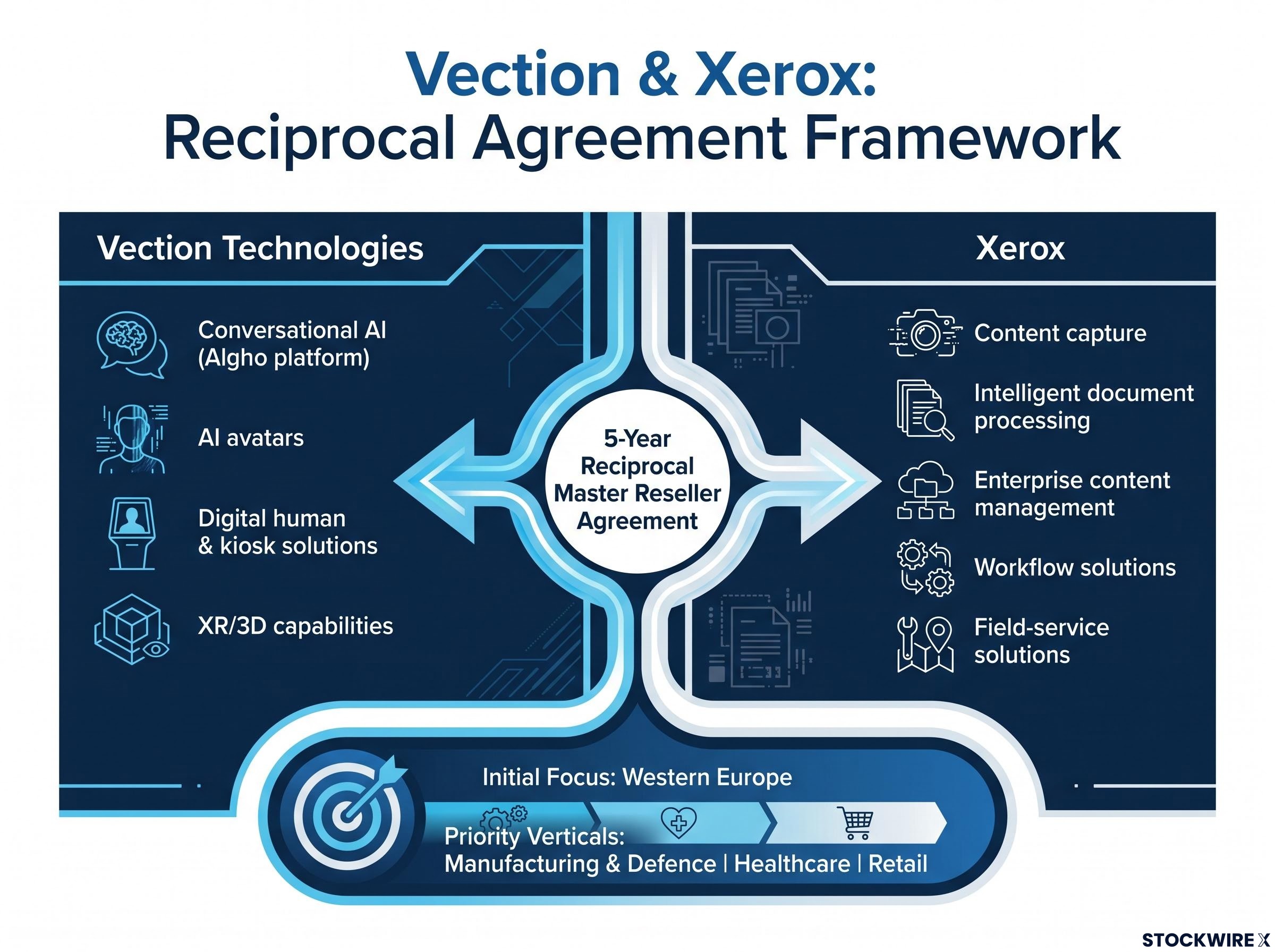Reciprocal Capability & Focus Framework