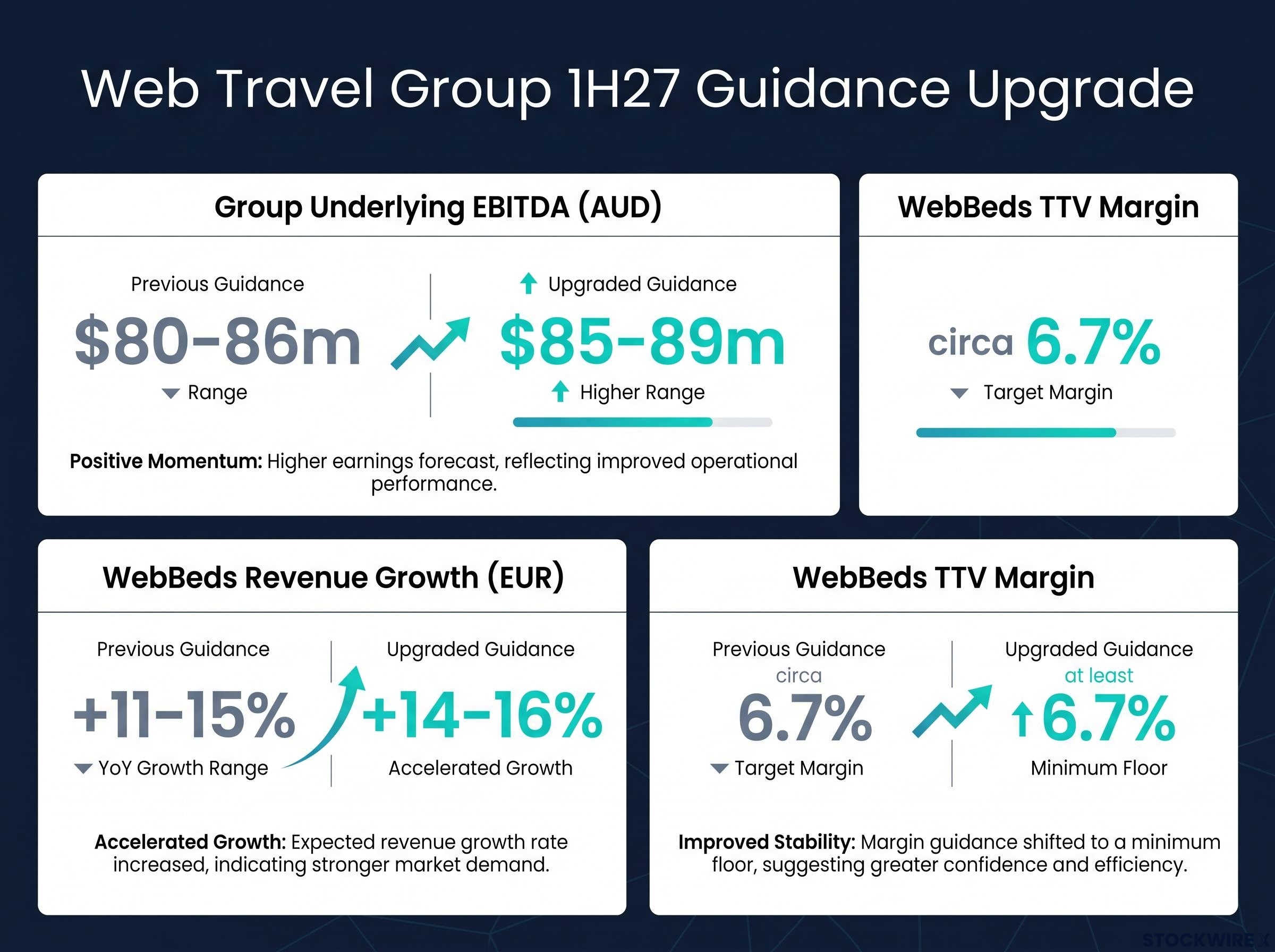 1H27 Guidance Upgrade Dashboard