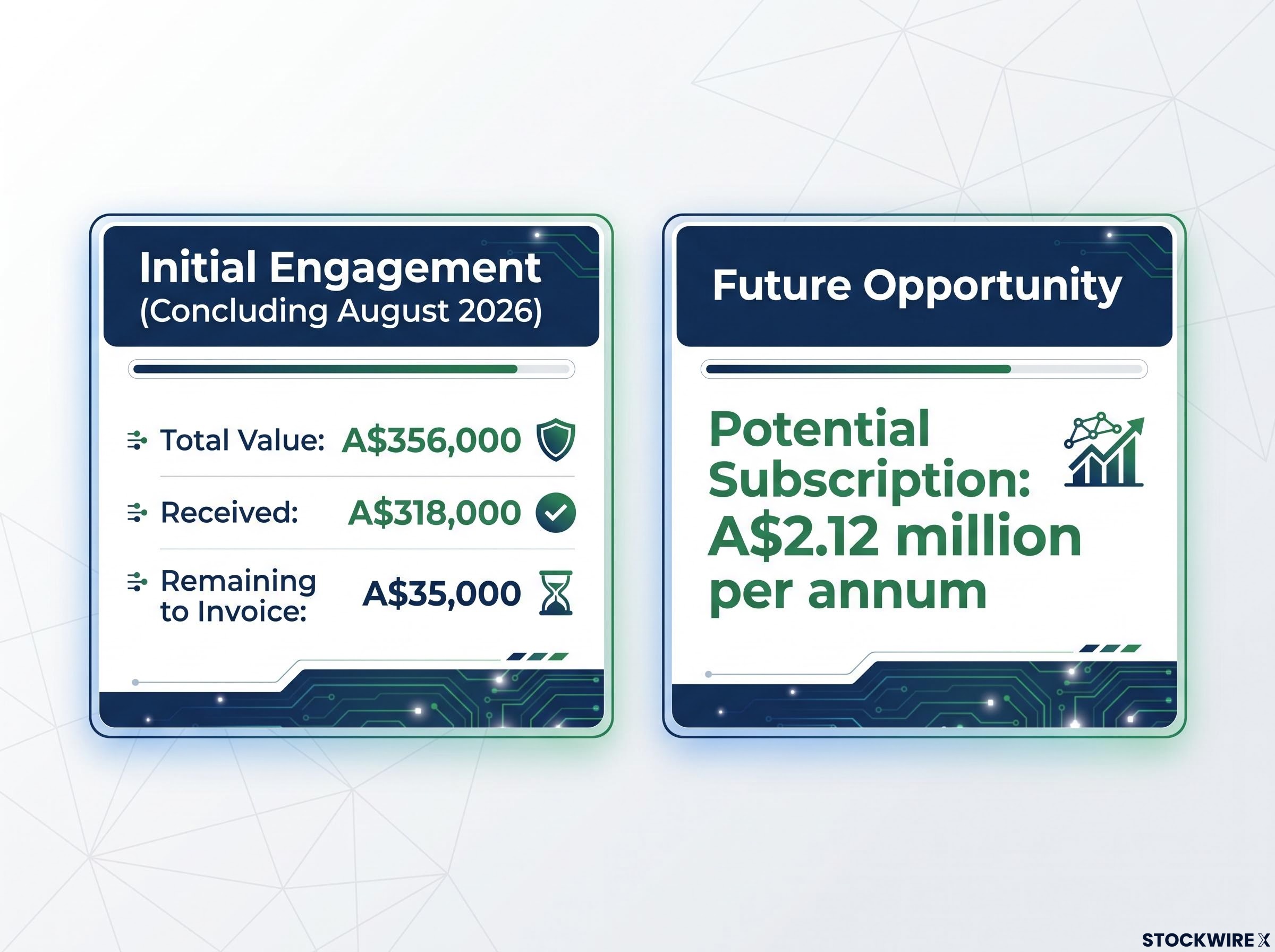U.S. Federal Cyber Resilience Engagement Snapshot