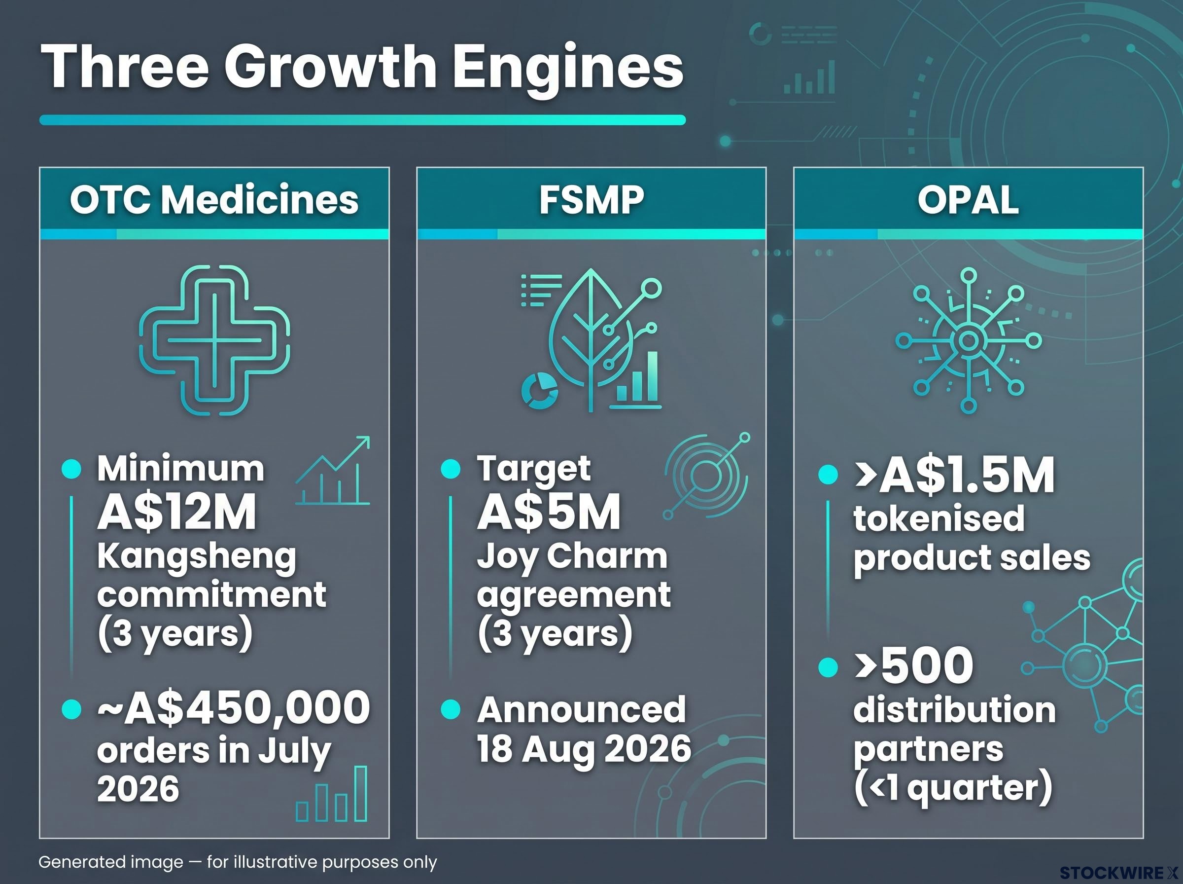 Three Growth Engines Snapshot