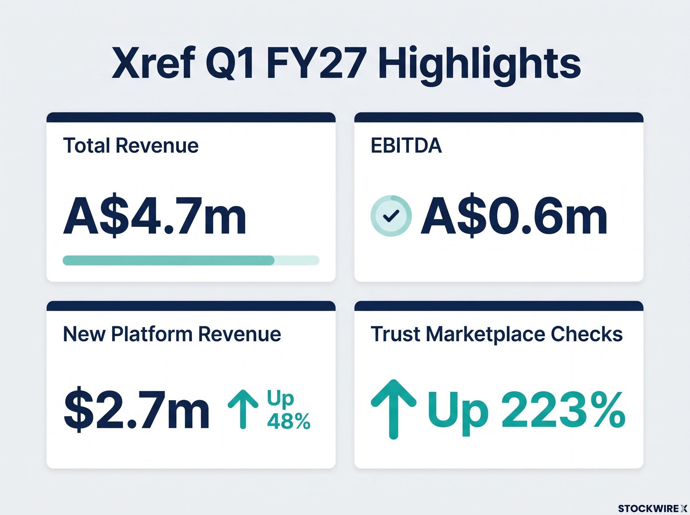 Xref Q1 FY27 Performance Dashboard