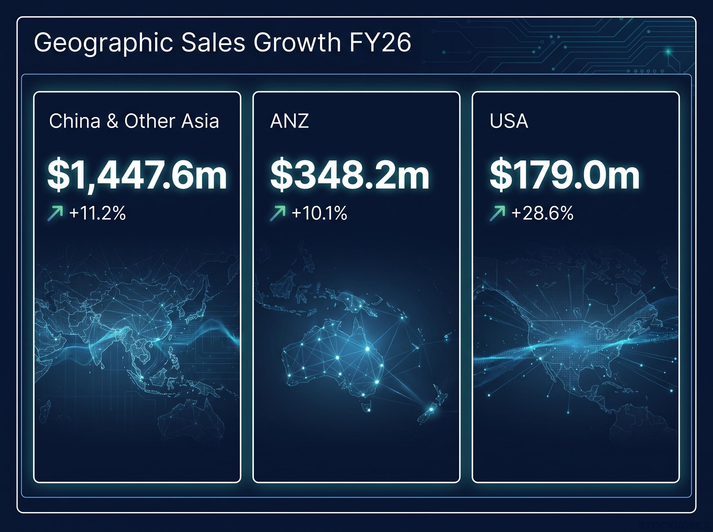 Geographic Sales Growth Dashboard FY26