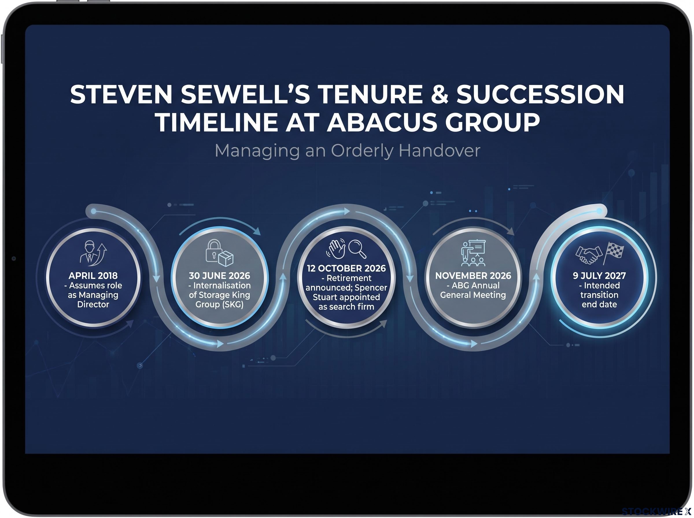 Steven Sewell Leadership & Succession Timeline