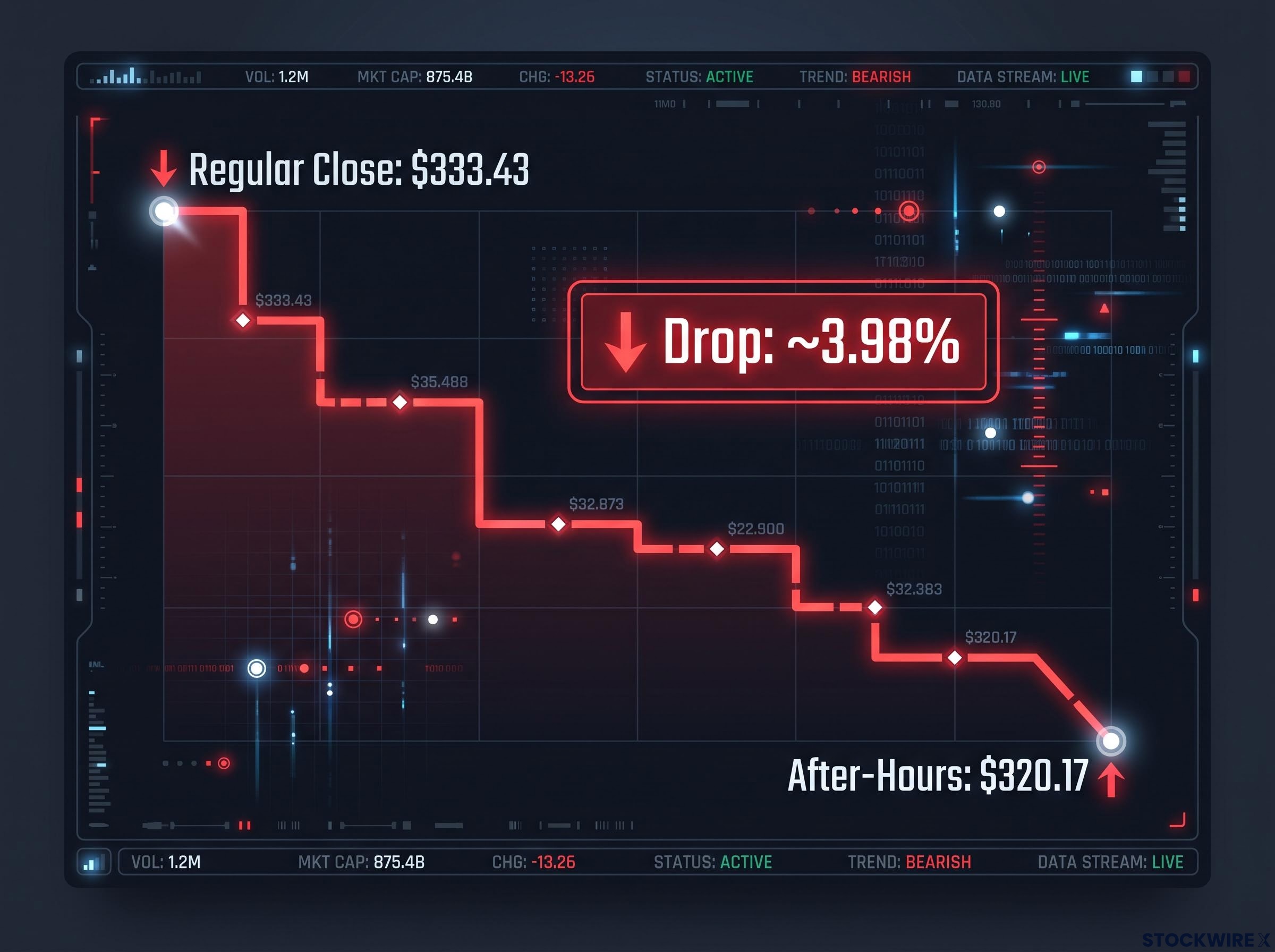 The After-Hours Price Reaction