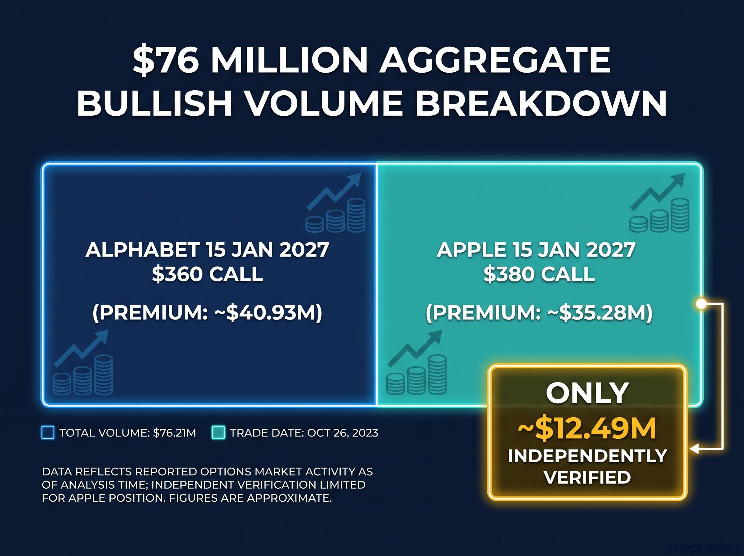 The Anatomy of a $76M Flagged Trade