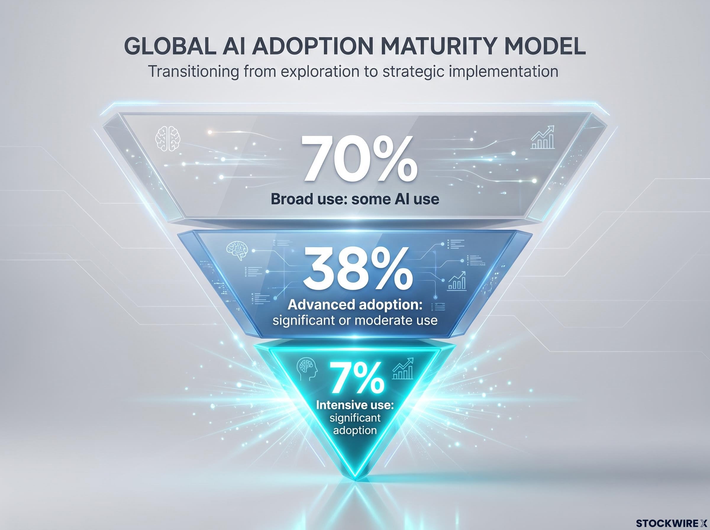 The Eurozone AI Corporate Adoption Funnel