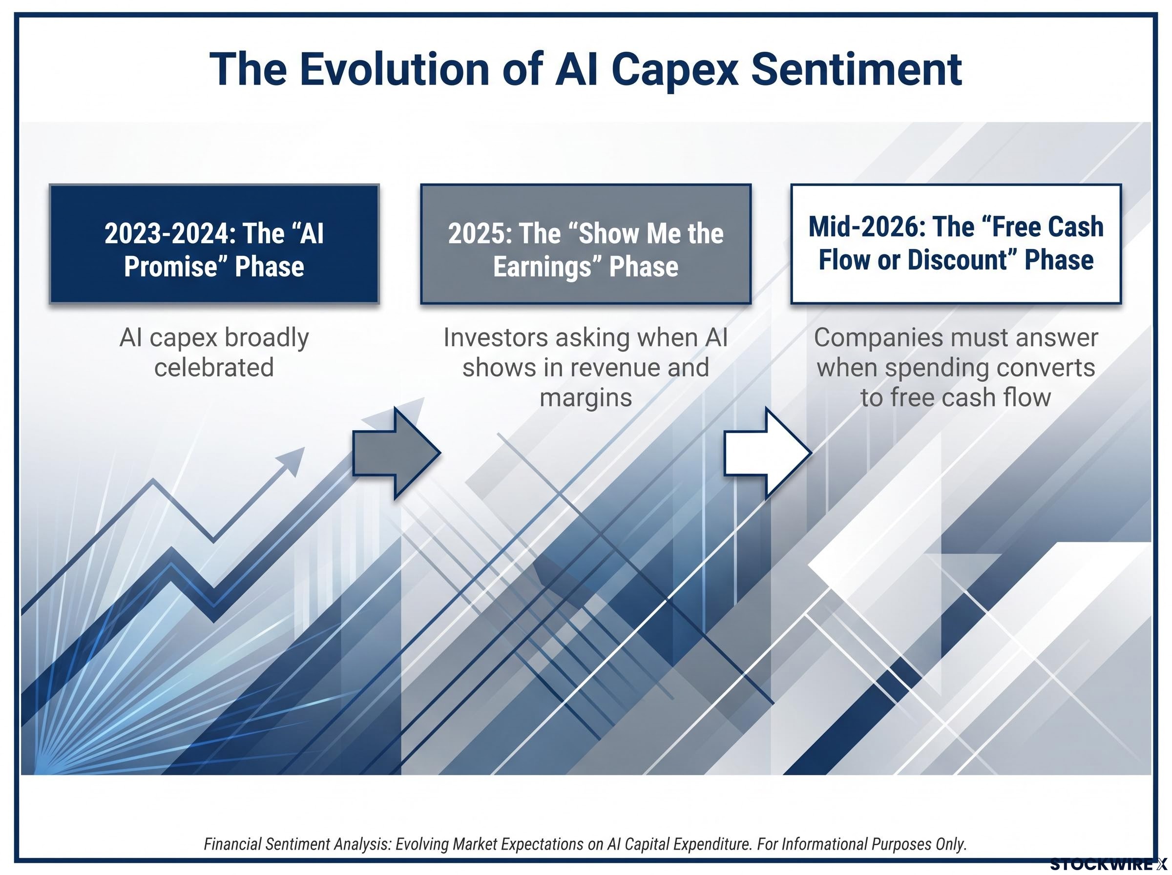 The Evolution of AI Capex Sentiment
