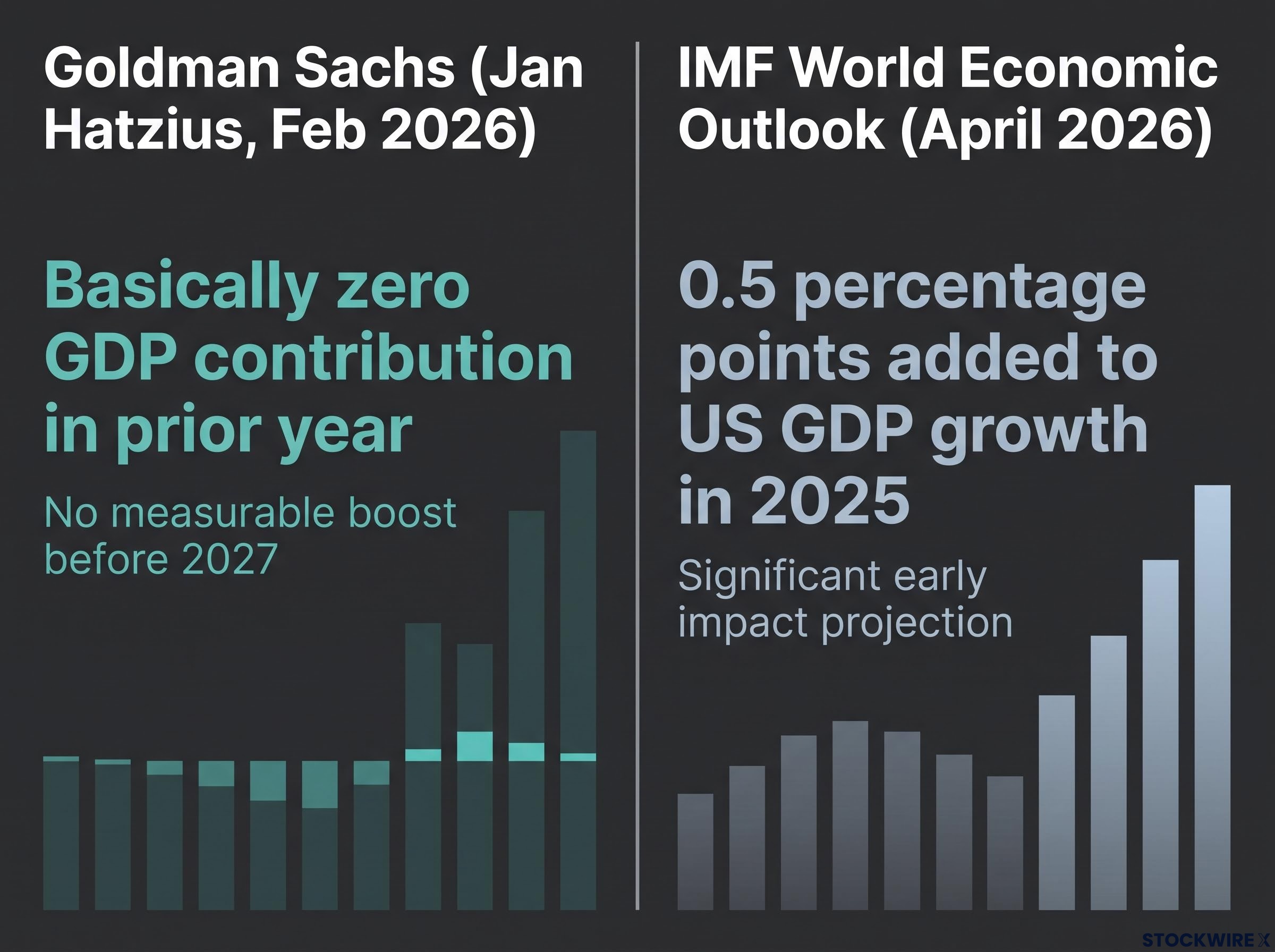 AI's Economic Impact: The GDP Debate