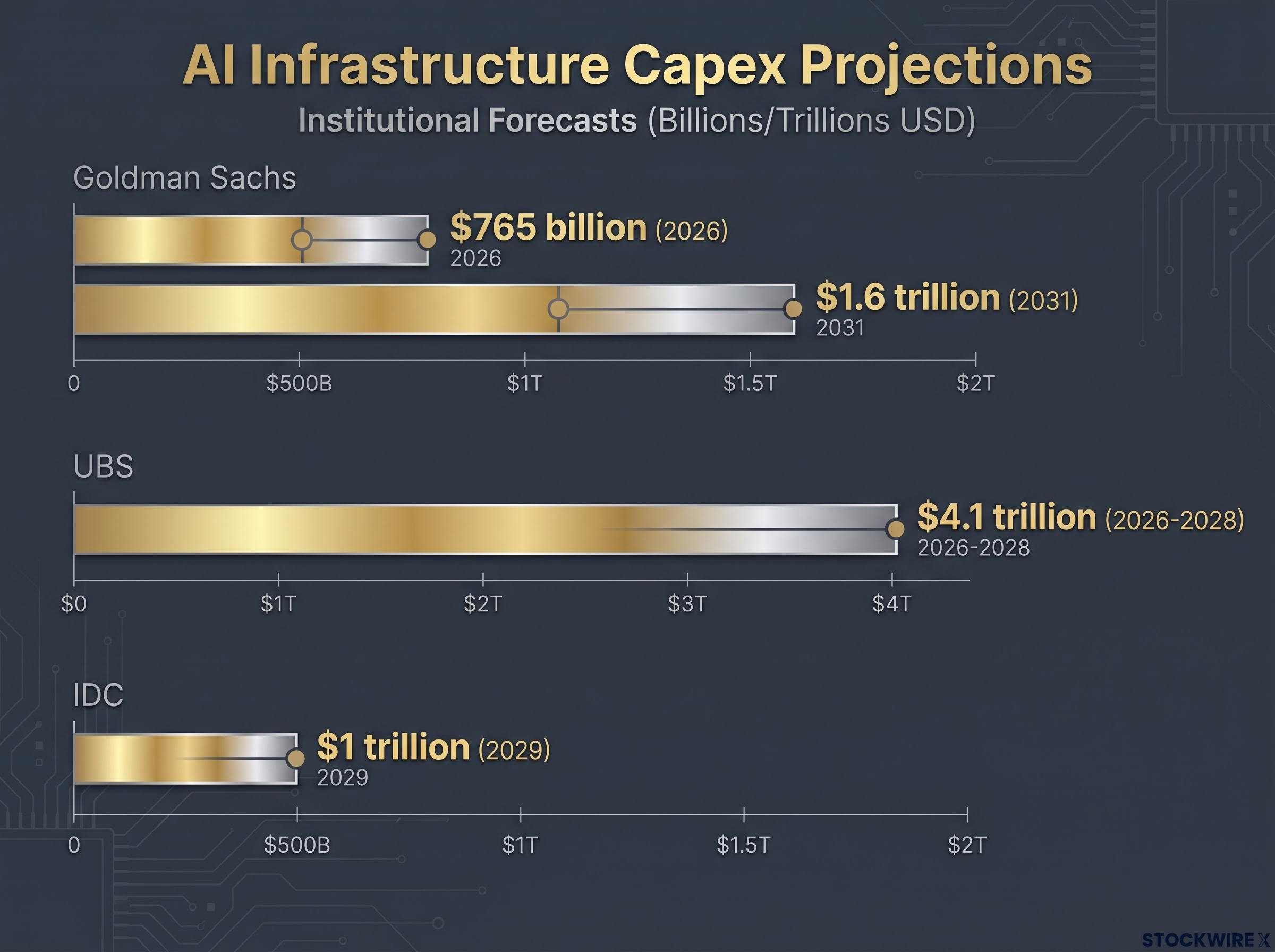 AI Infrastructure Capex Projections