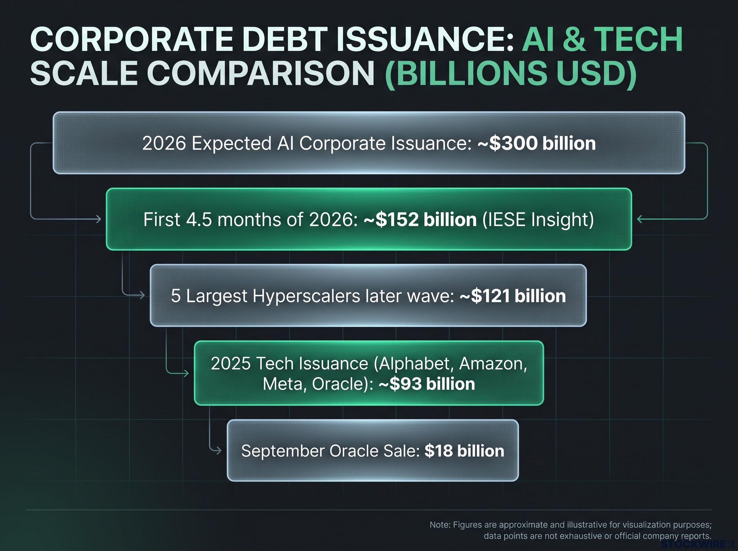 The AI Infrastructure Debt Build-Up