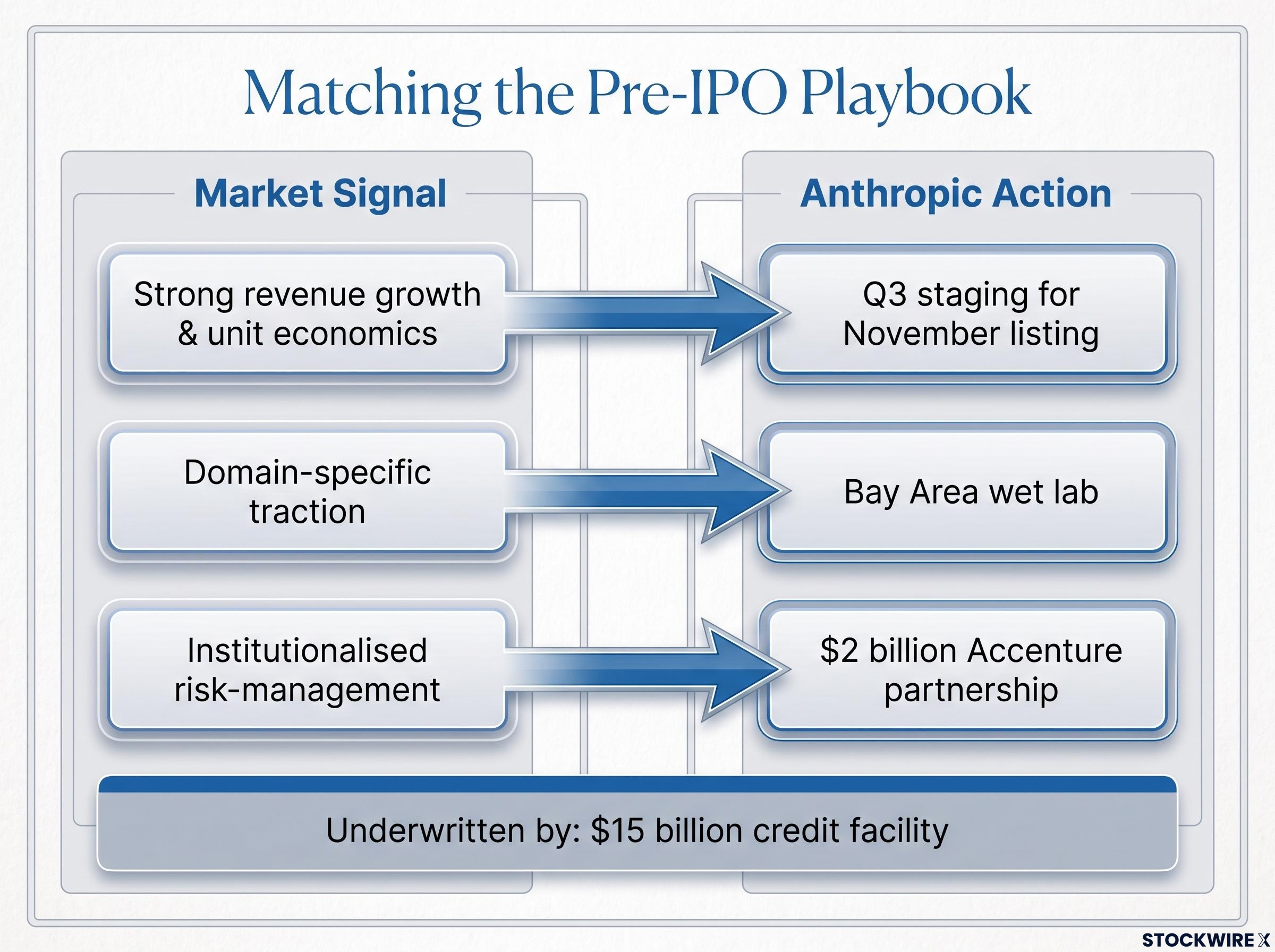 Matching the Pre-IPO Playbook