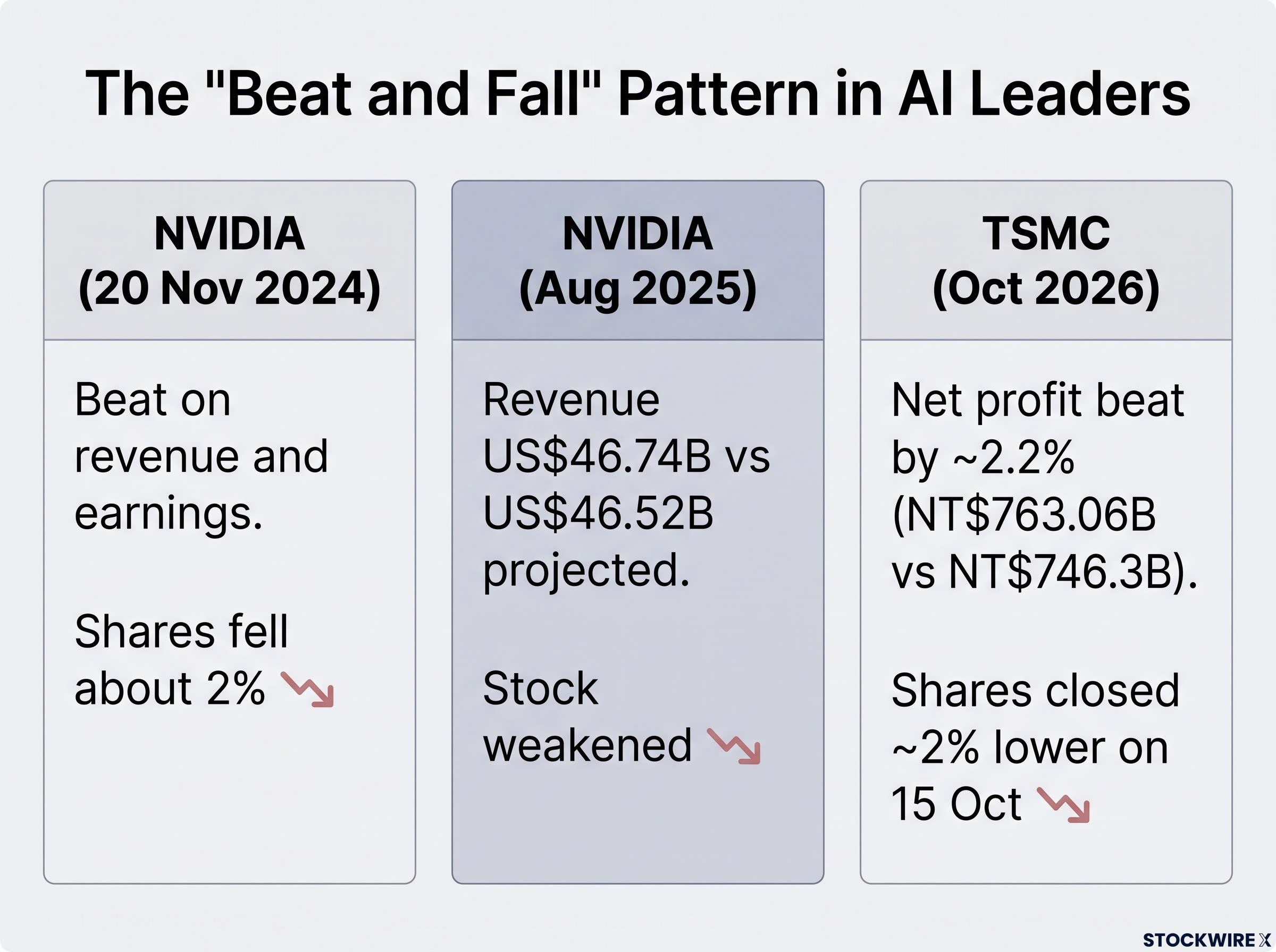Historical 'Beat and Fall' Precedents