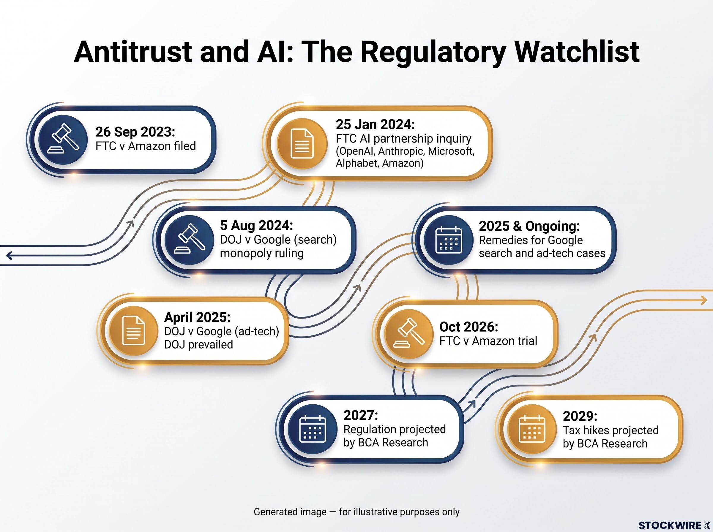 Antitrust and AI: The Regulatory Roadmap