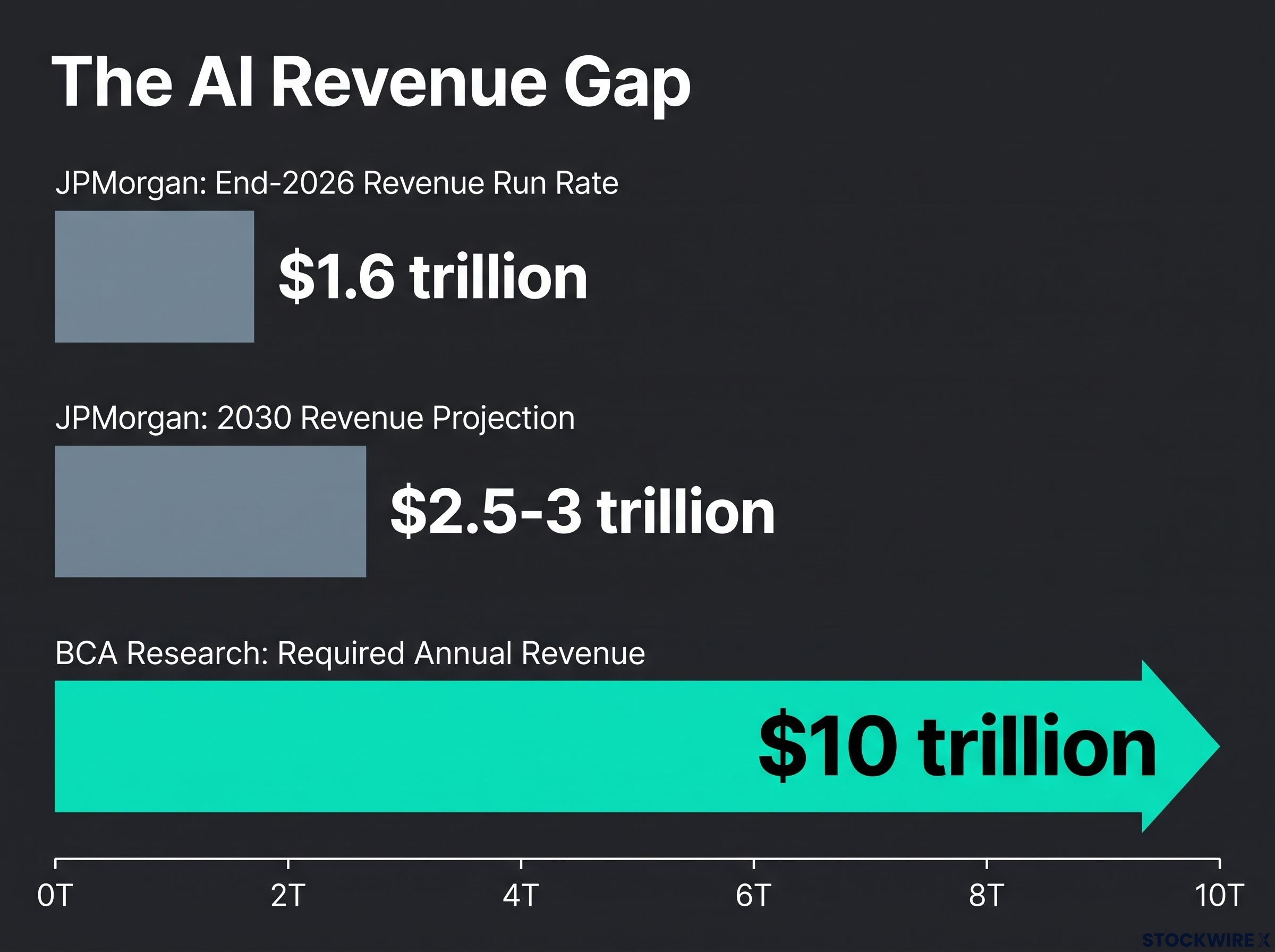 AI Revenue Projections vs. The BCA Justification Benchmark