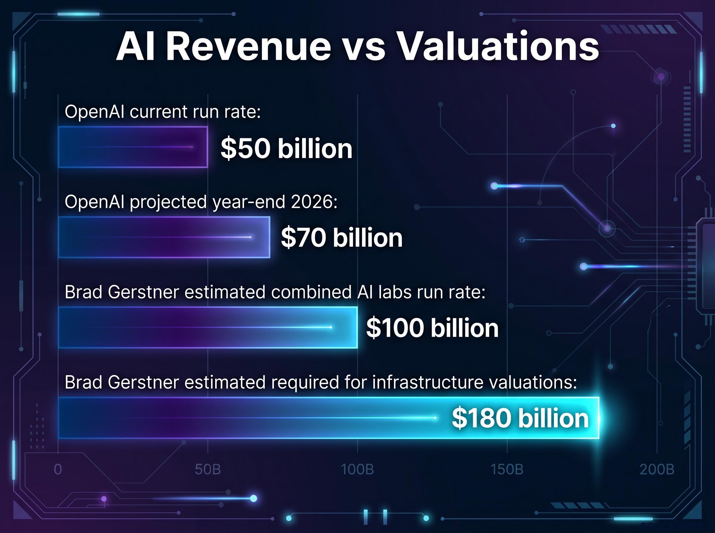 The AI Revenue Valuation Gap